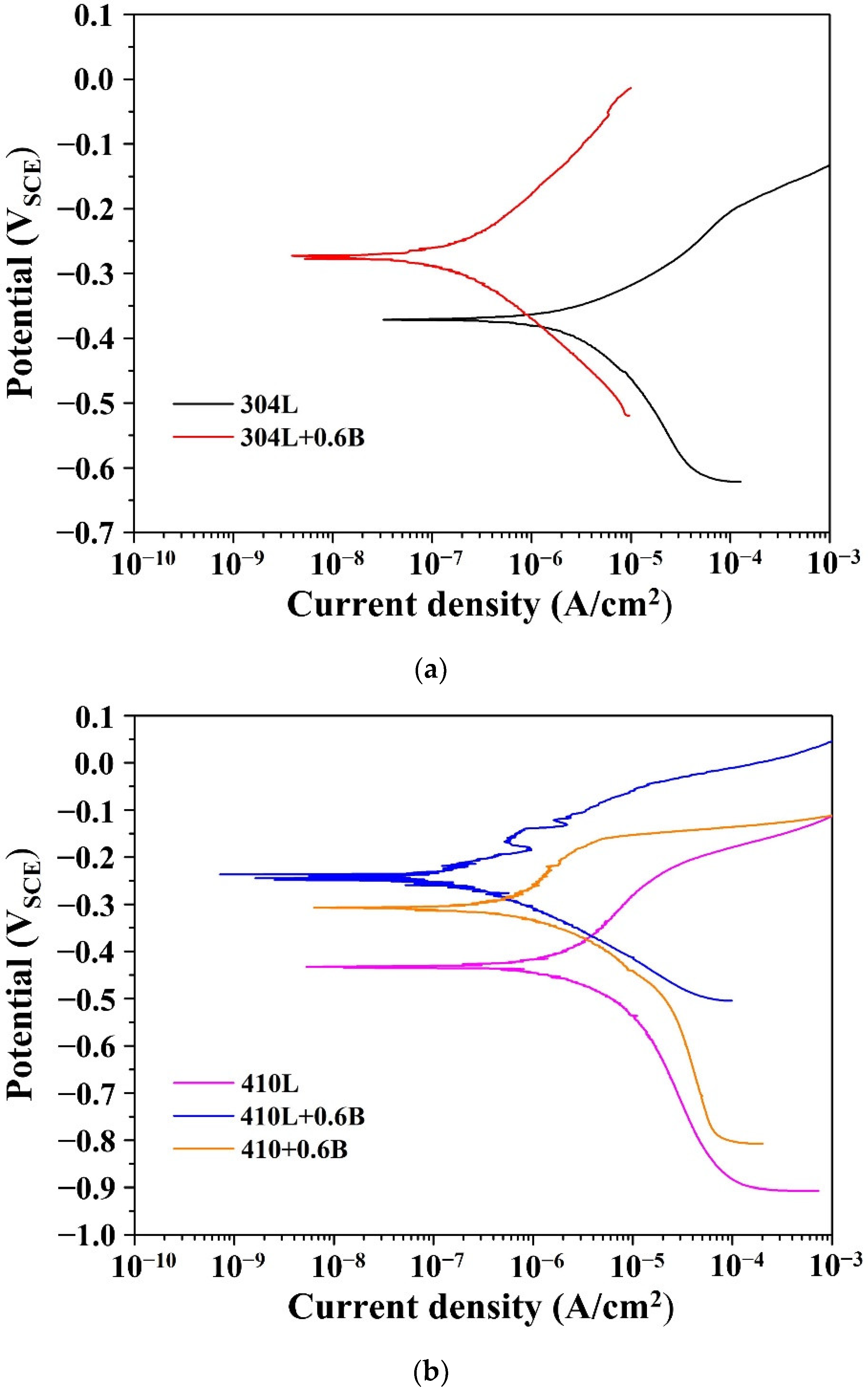 Materials 15 05483 g009