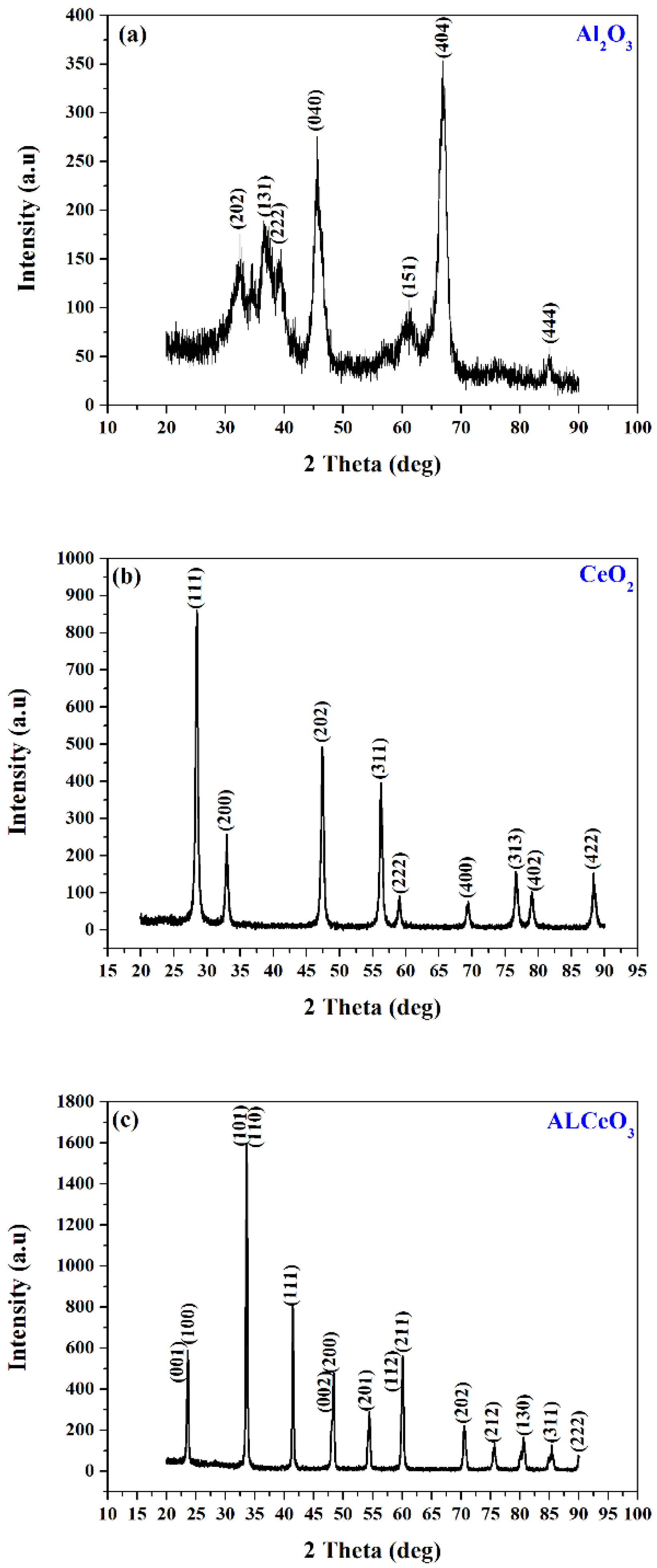 Materials 15 05485 g004