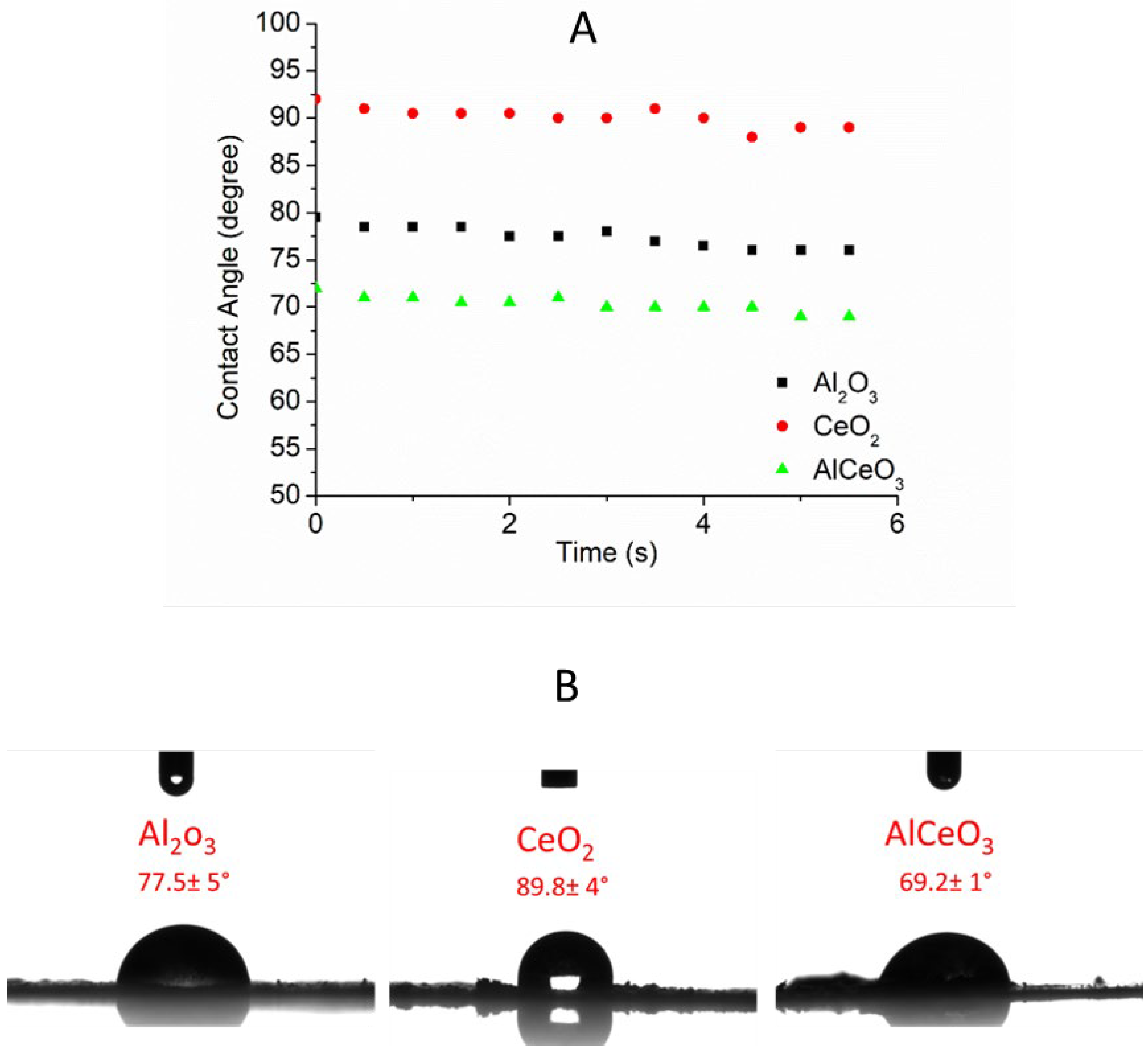 Materials 15 05485 g005
