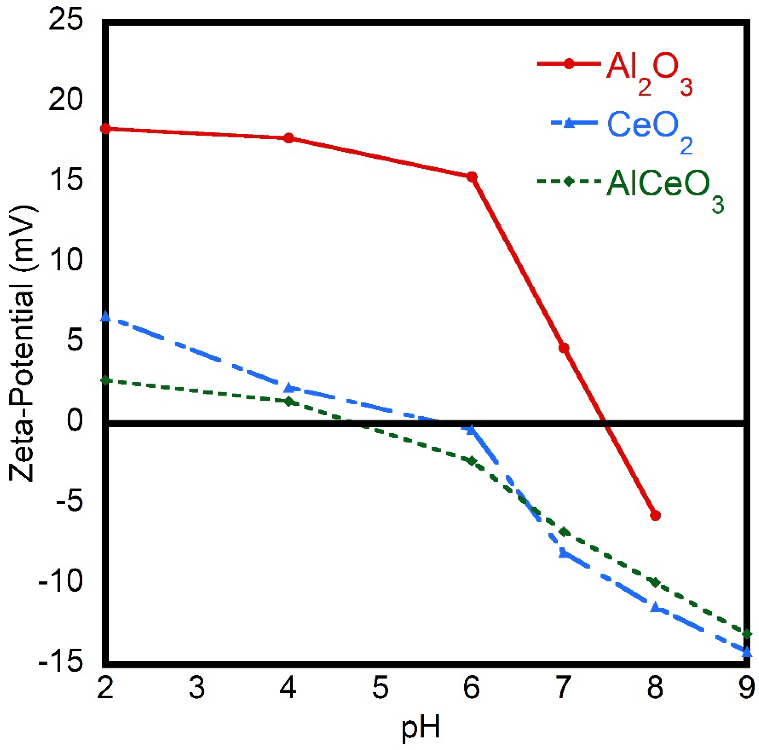 Materials 15 05485 g006