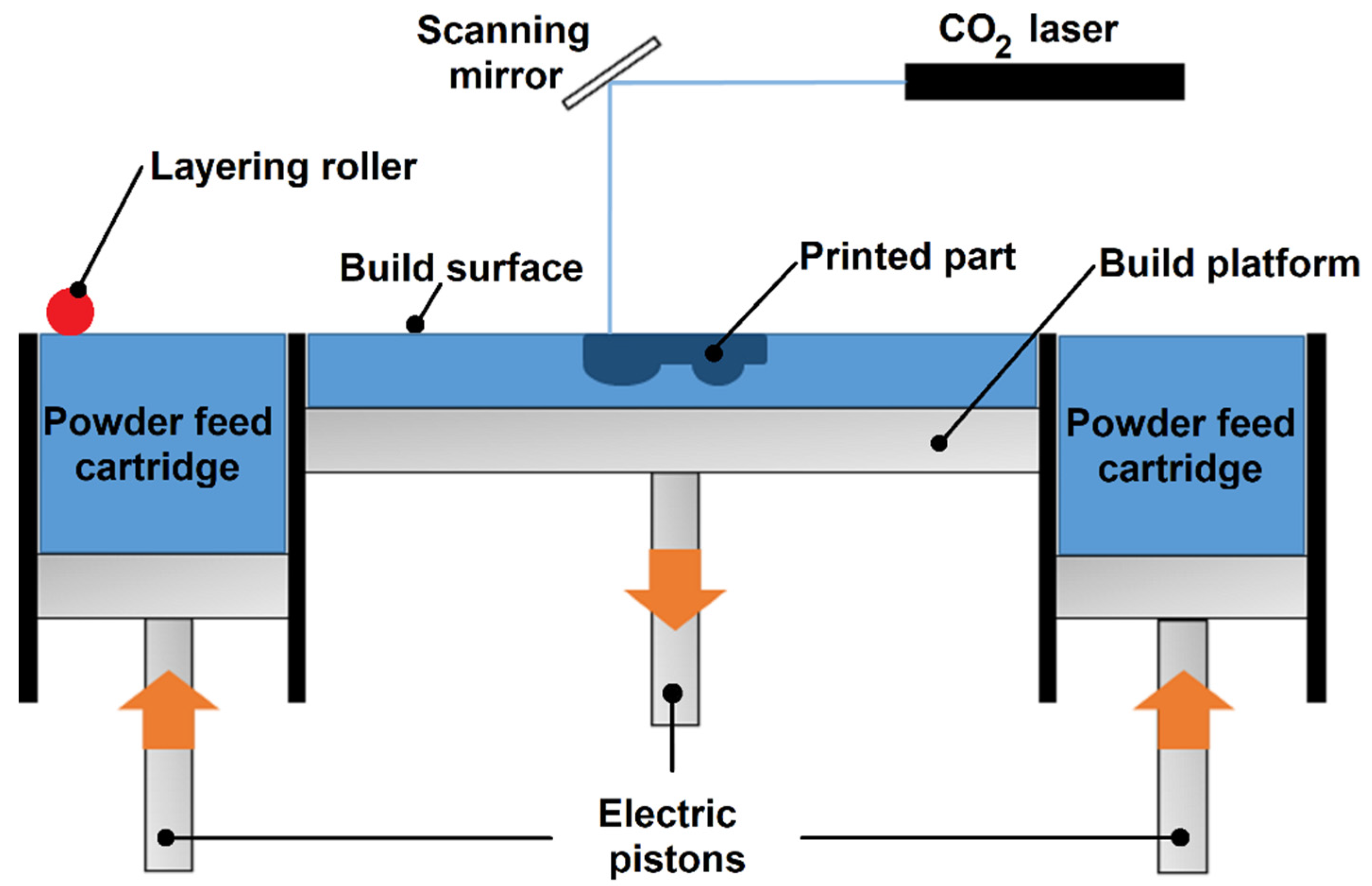 Materials 15 05486 g001