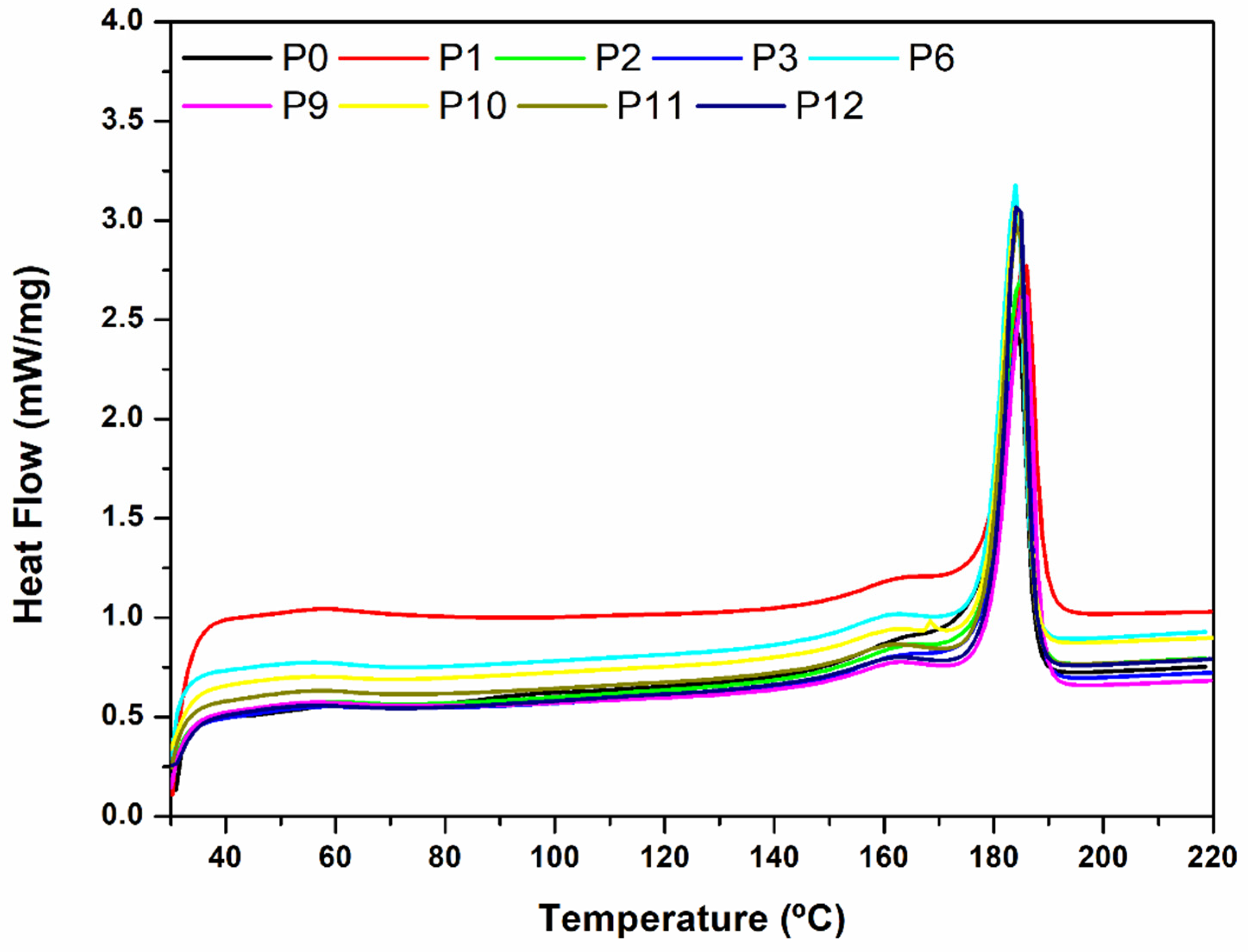 Materials 15 05486 g005