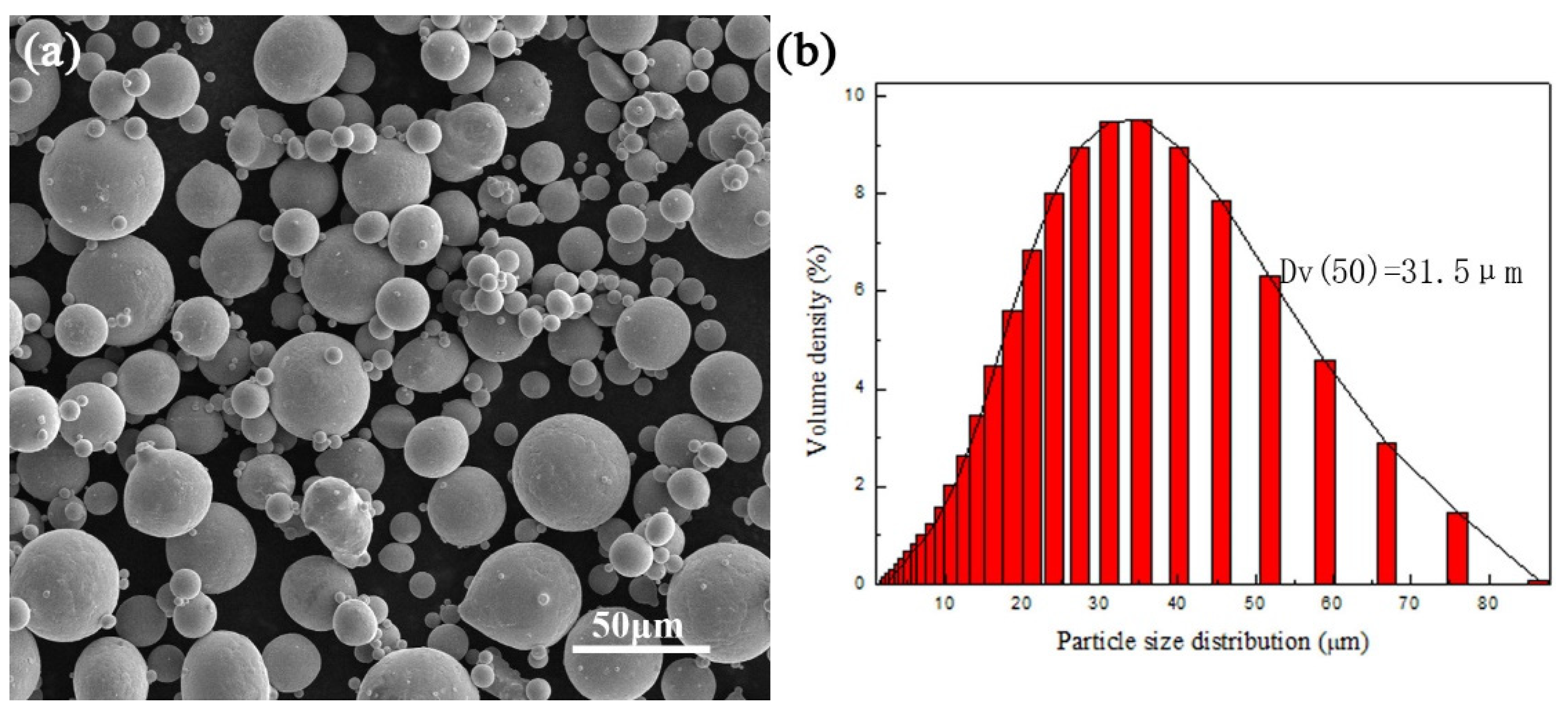 Materials 15 05493 g001