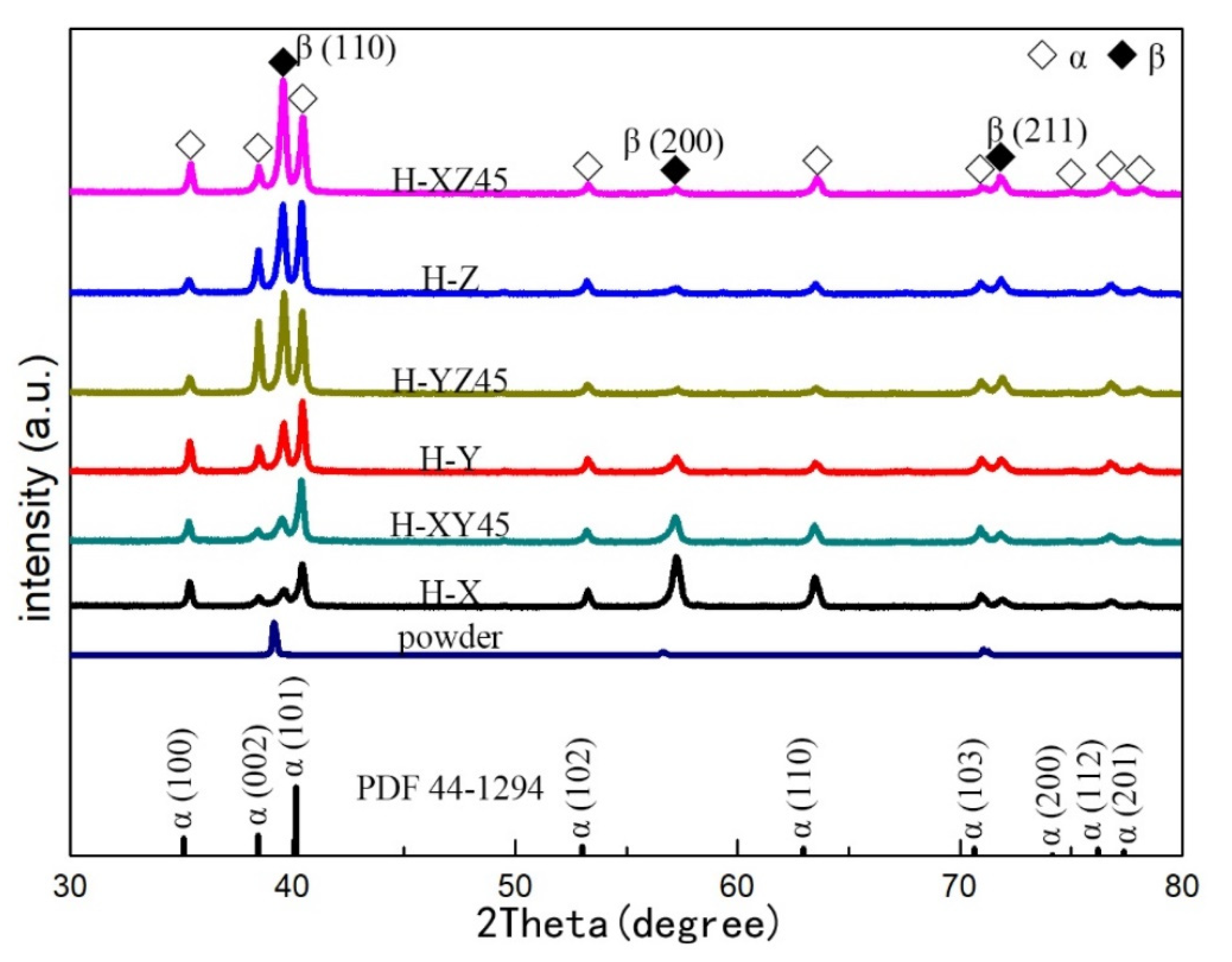 Materials 15 05493 g006