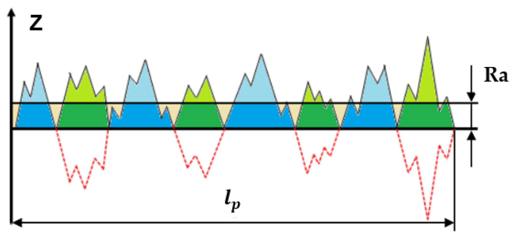 Materials 15 05495 g001
