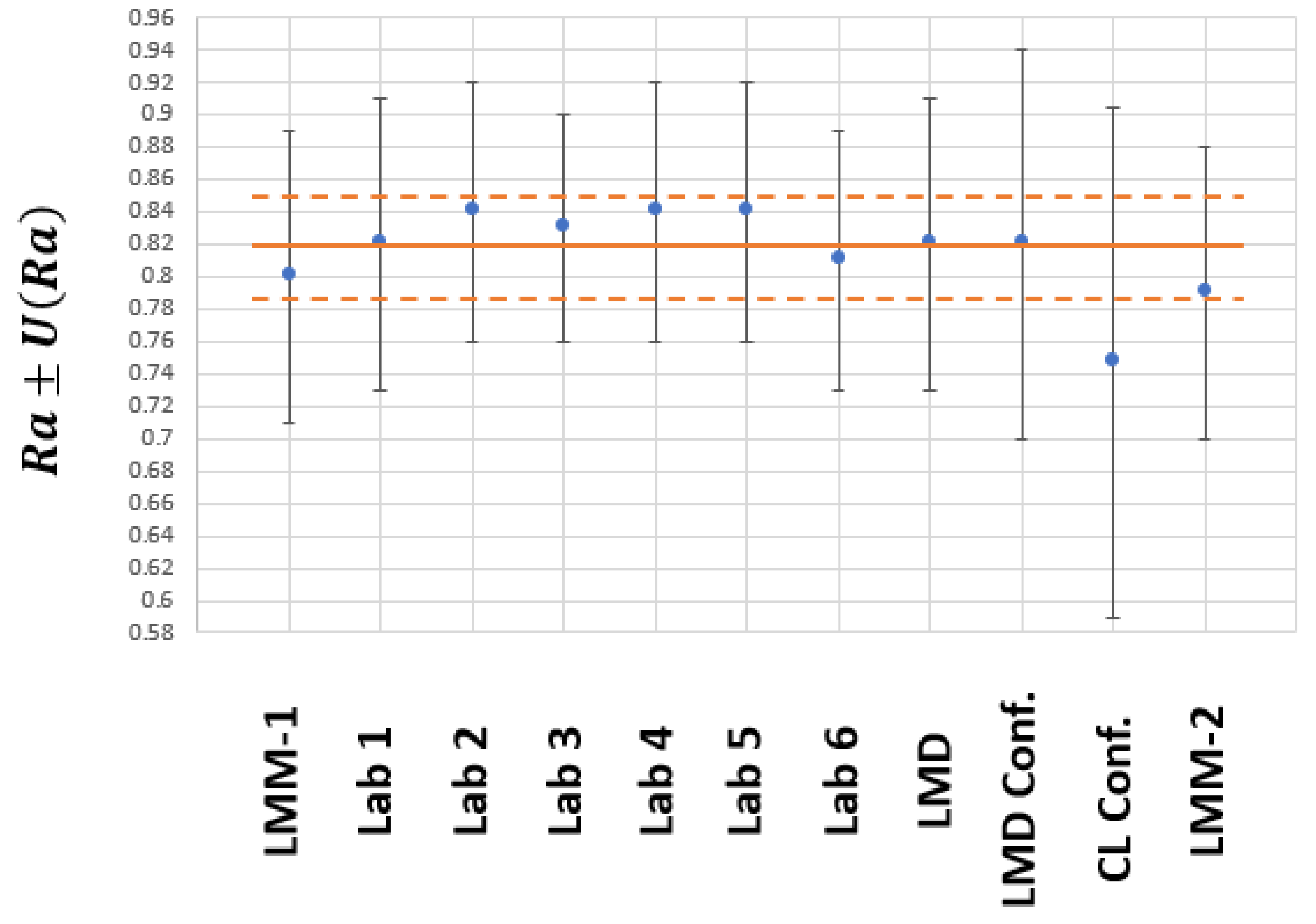 Materials 15 05495 g006