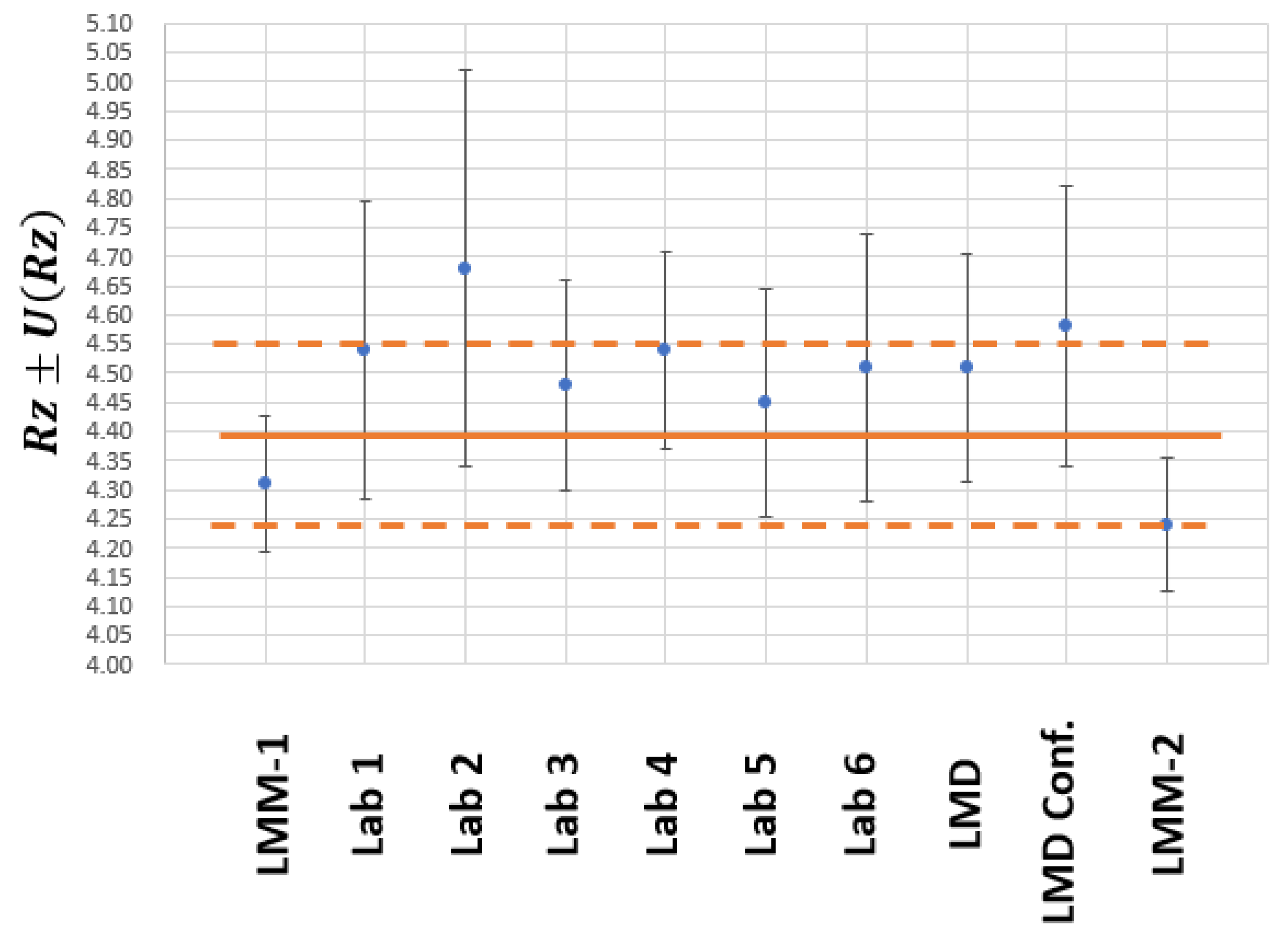 Materials 15 05495 g007