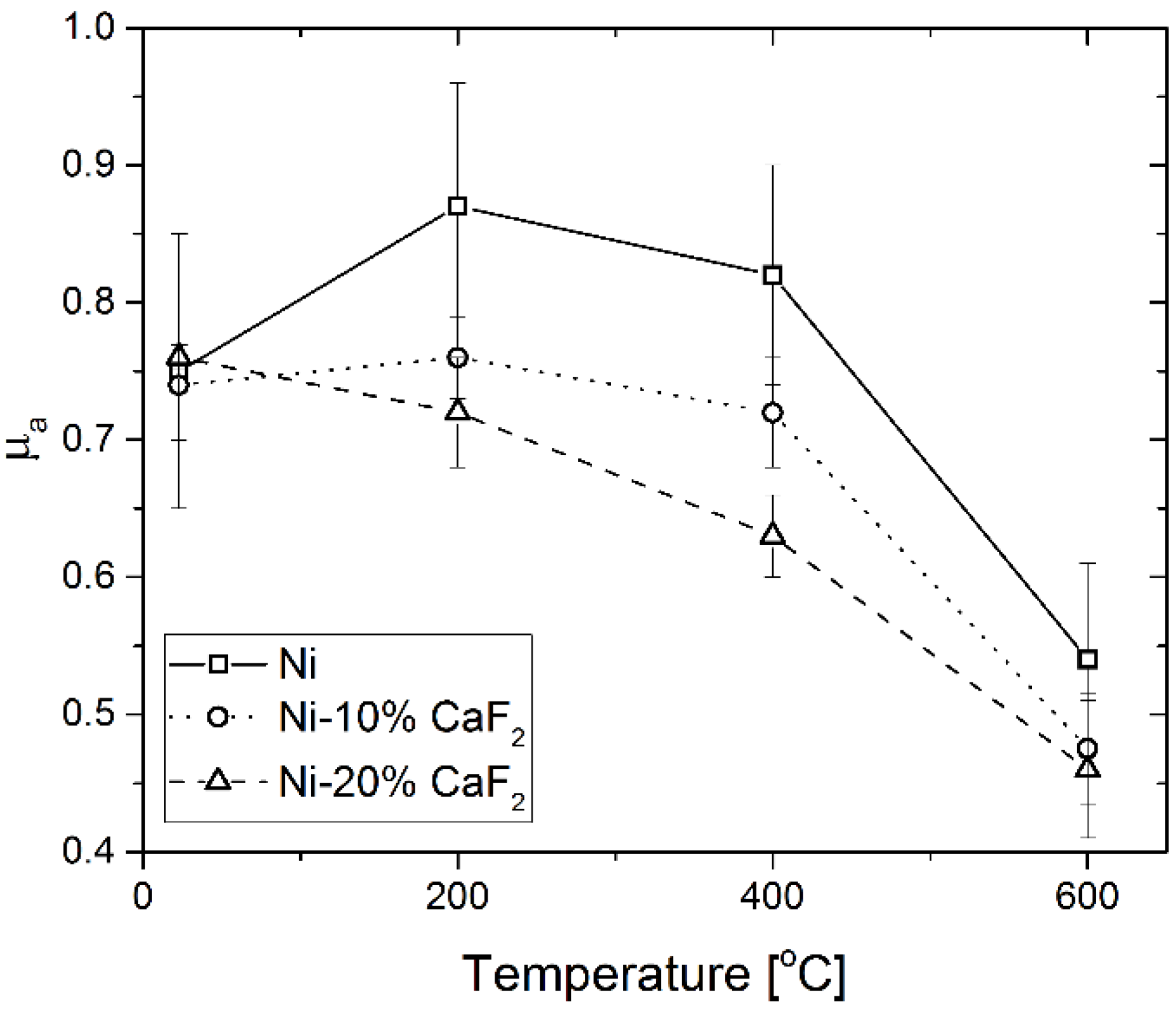 Materials 15 05501 g001