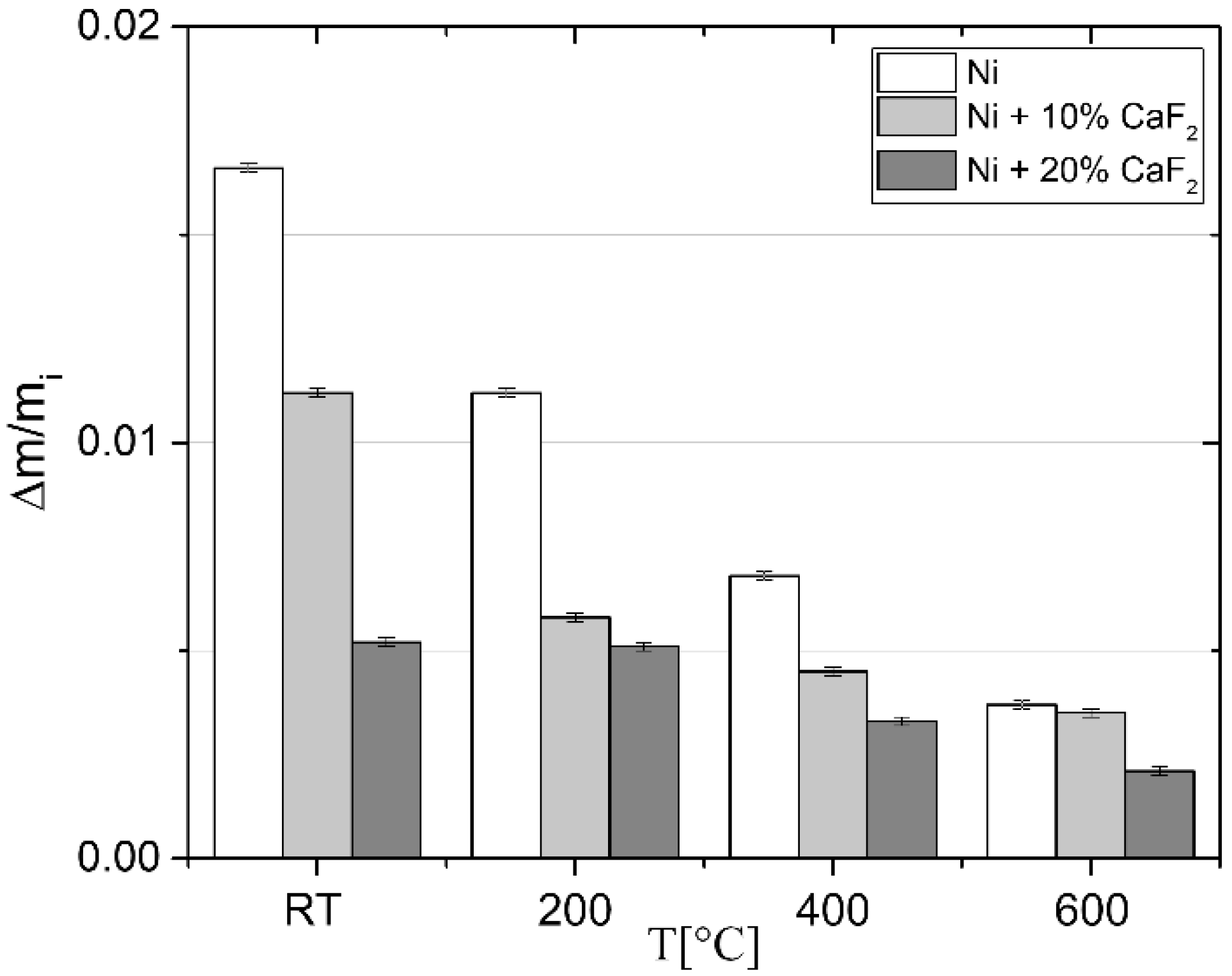 Materials 15 05501 g003