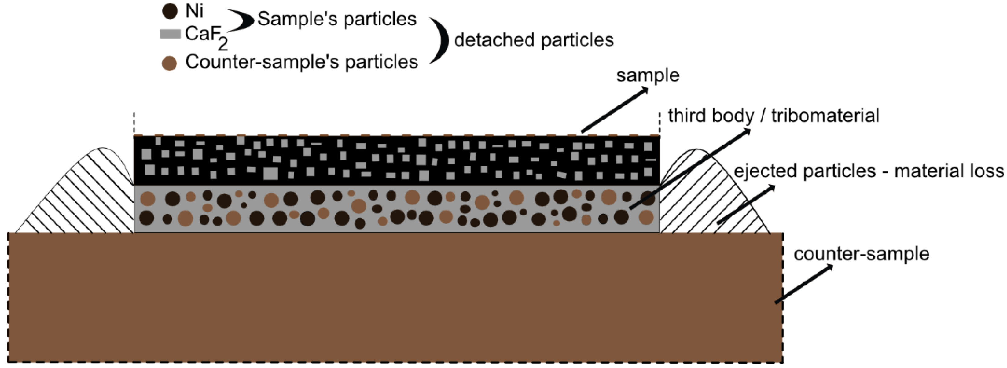 Materials 15 05501 g015