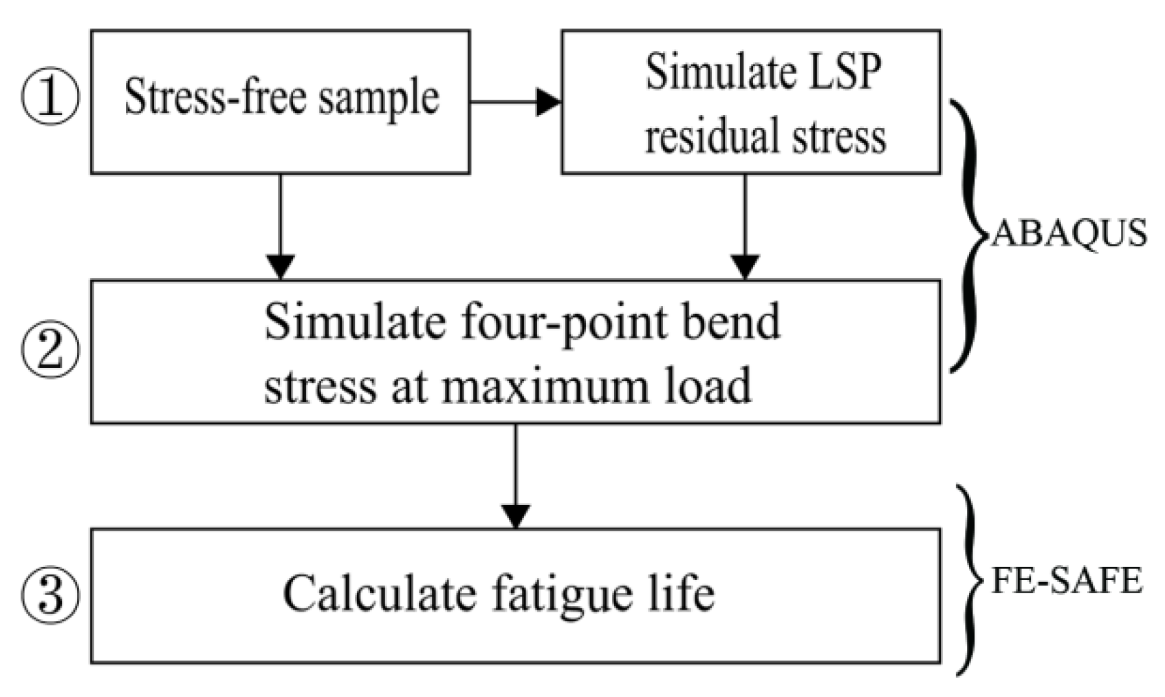 Materials 15 05503 g002