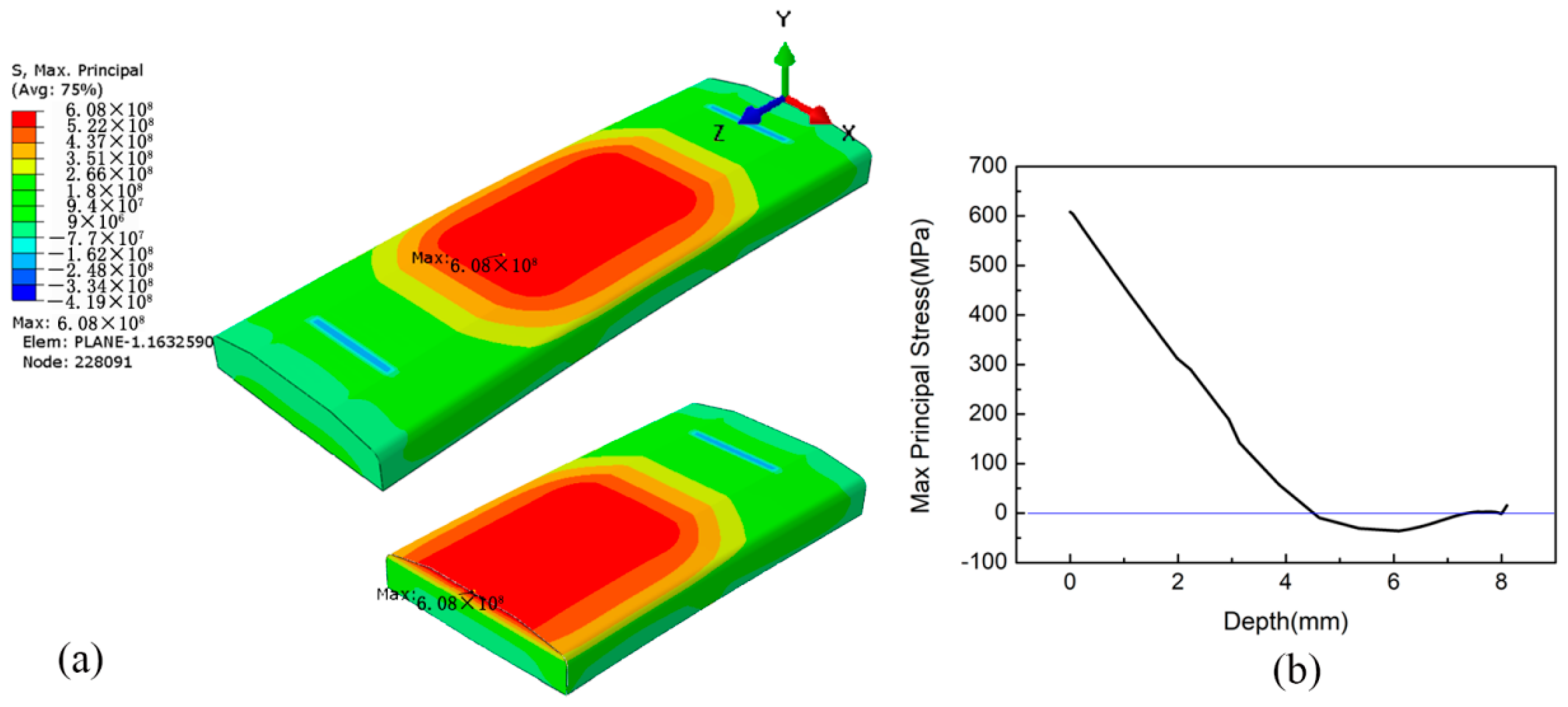 Materials 15 05503 g007
