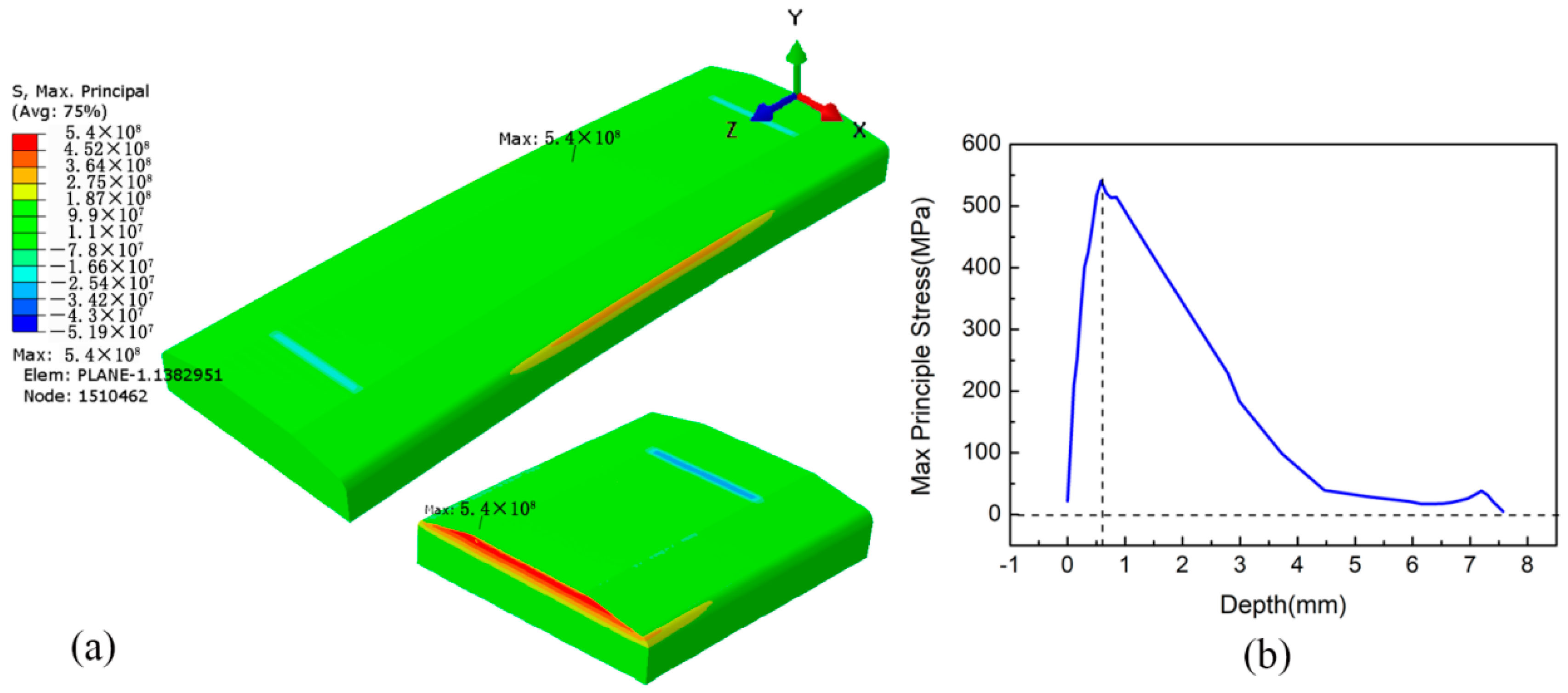 Materials 15 05503 g008
