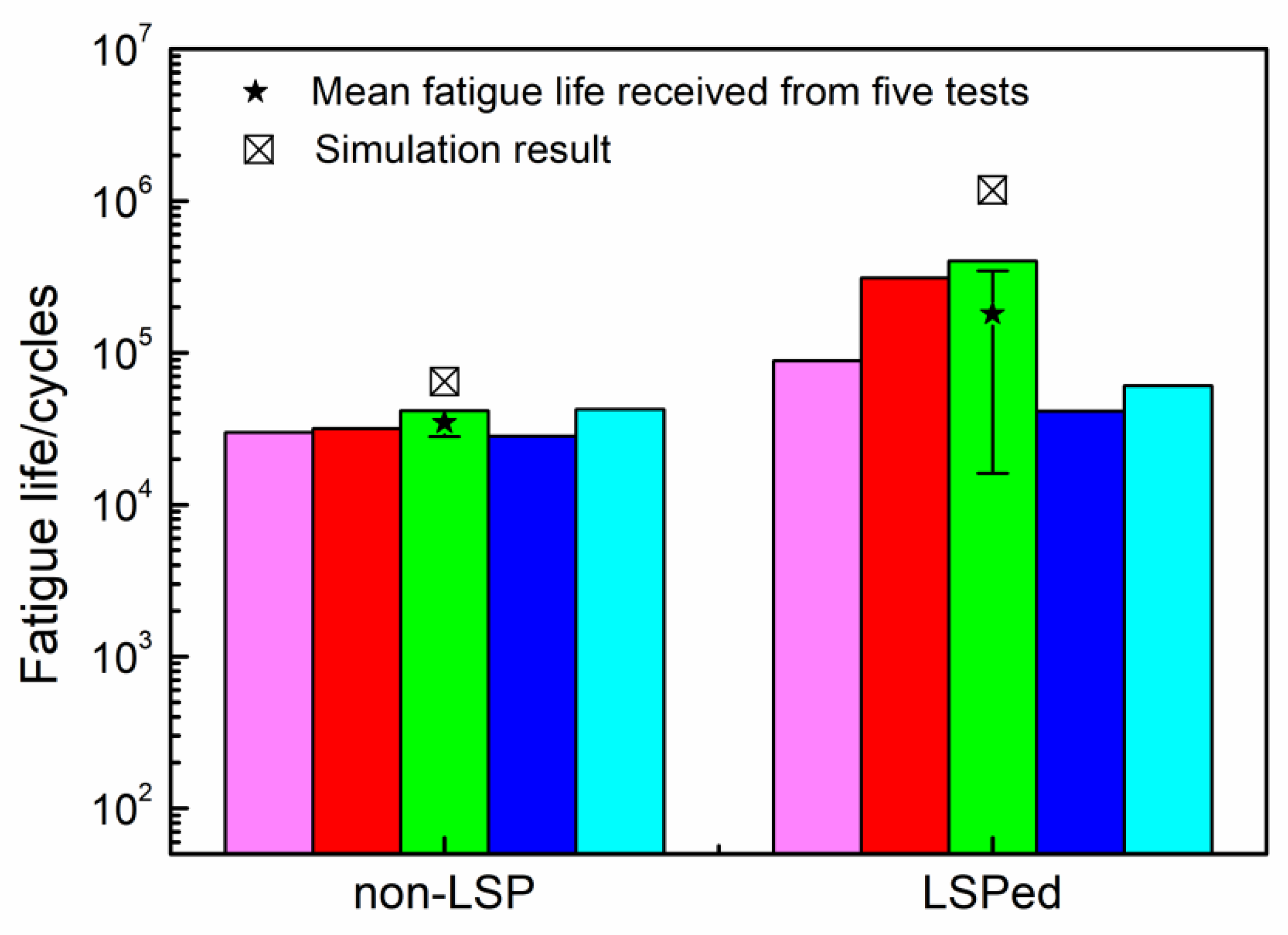 Materials 15 05503 g010