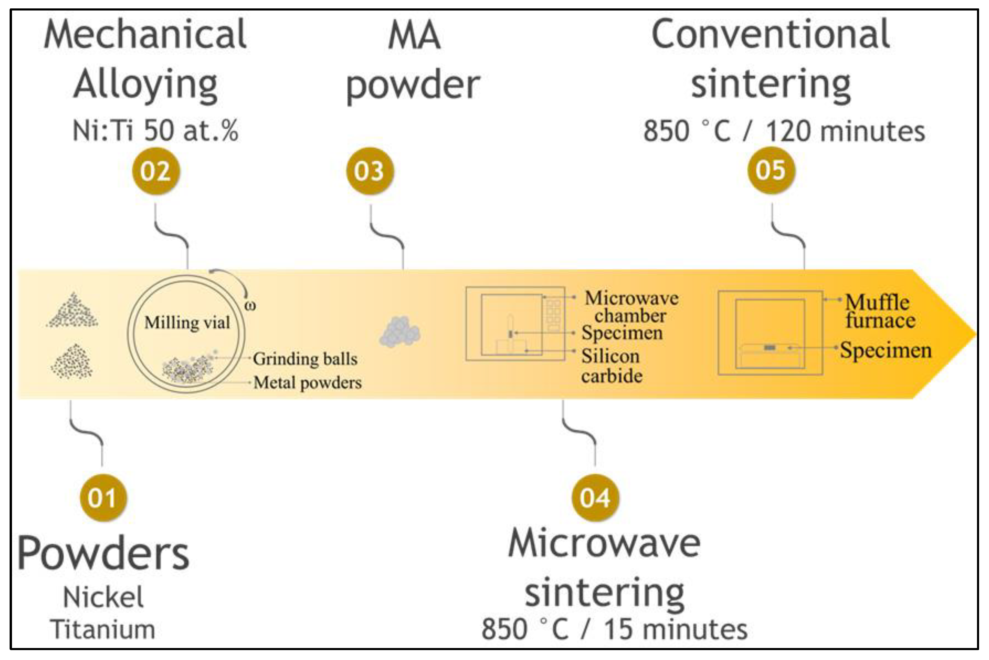 Materials 15 05506 g001