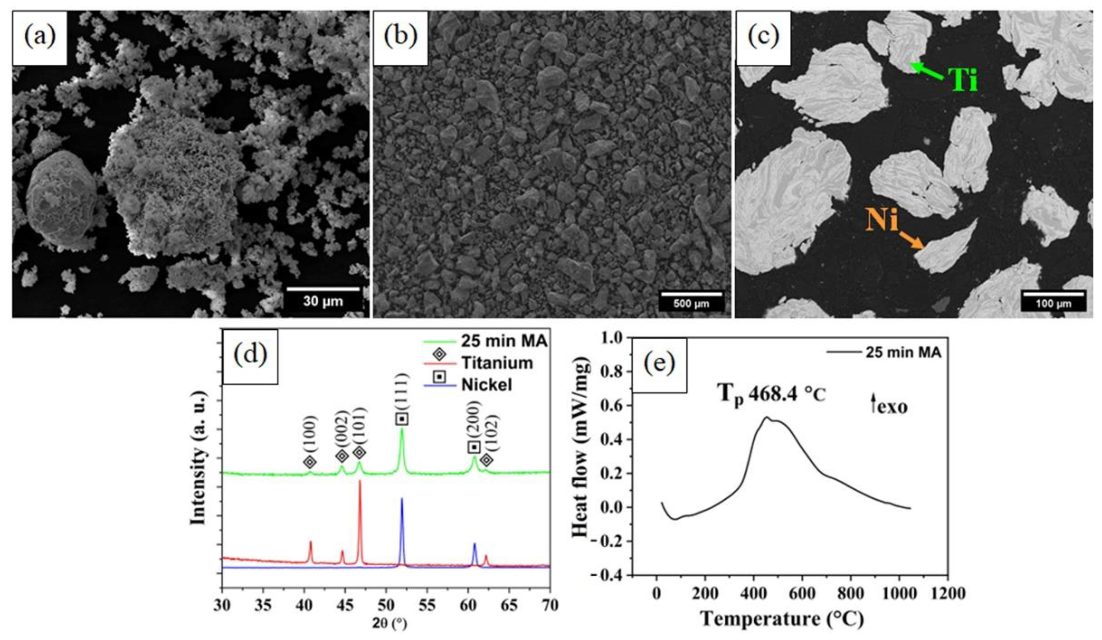 Materials 15 05506 g002