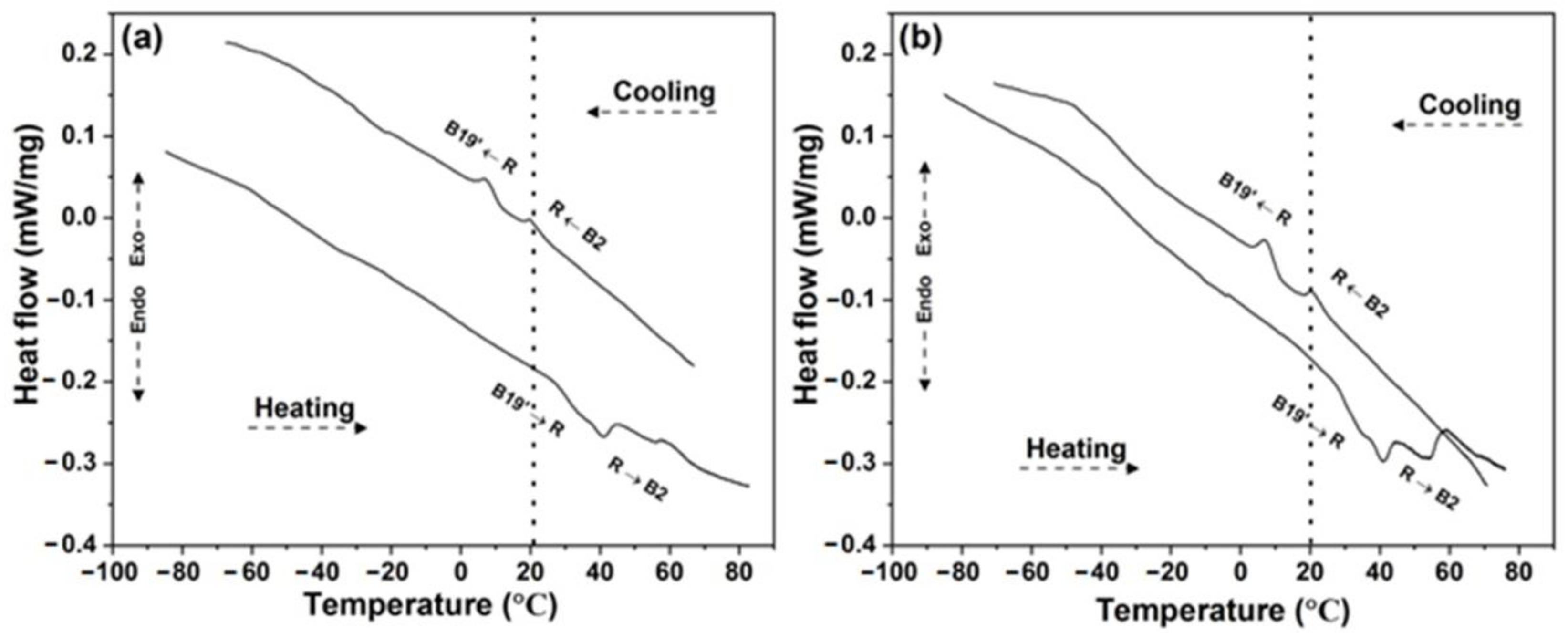Materials 15 05506 g003