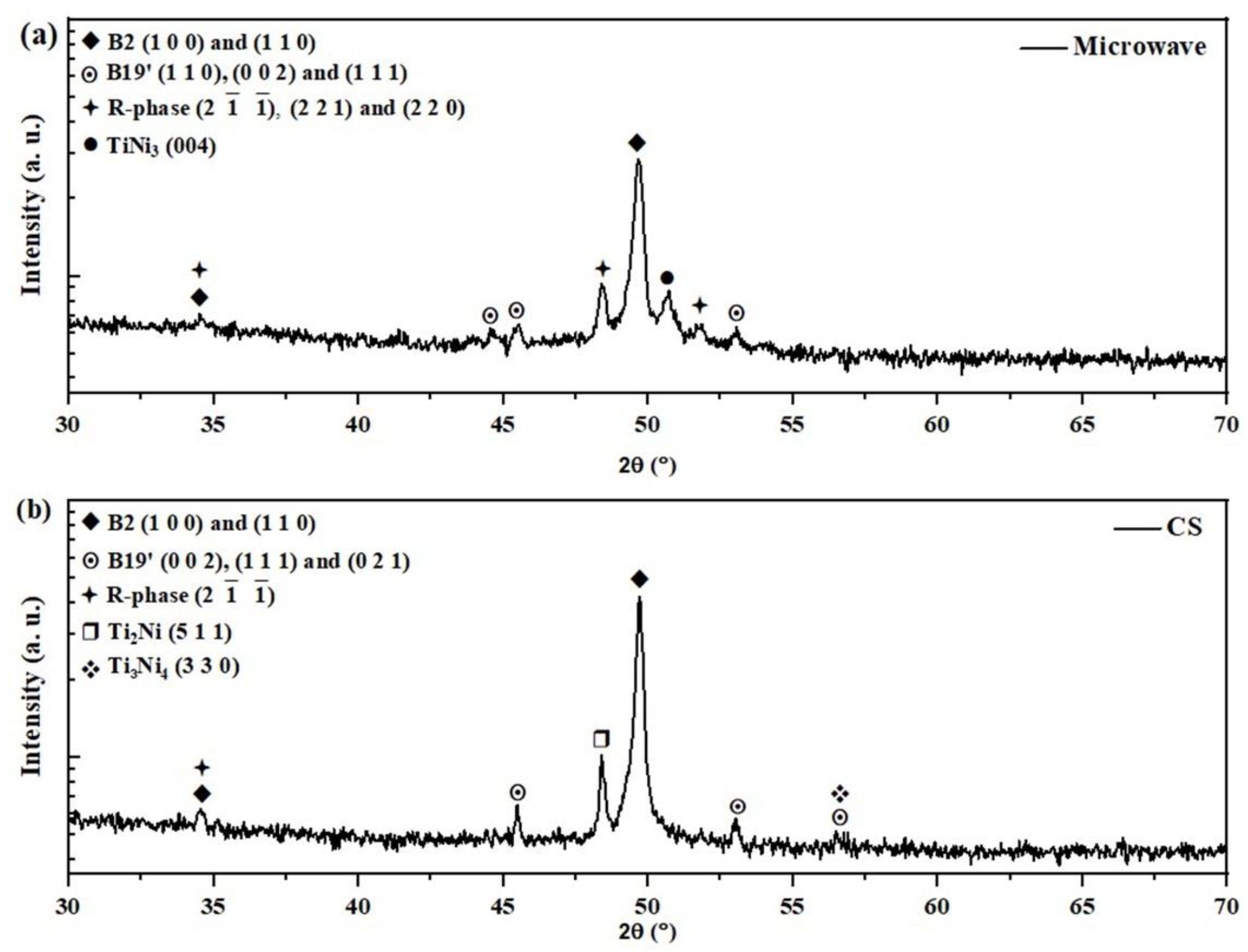 Materials 15 05506 g004