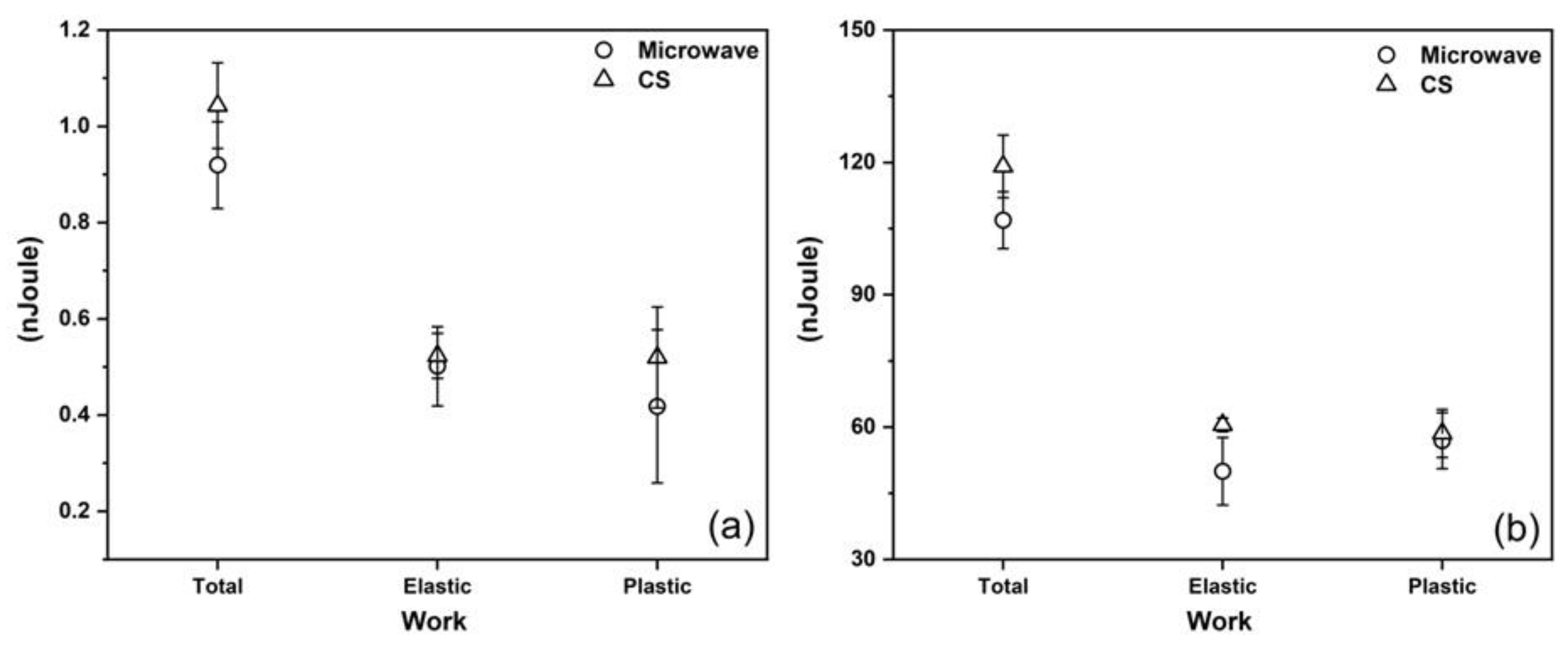 Materials 15 05506 g008