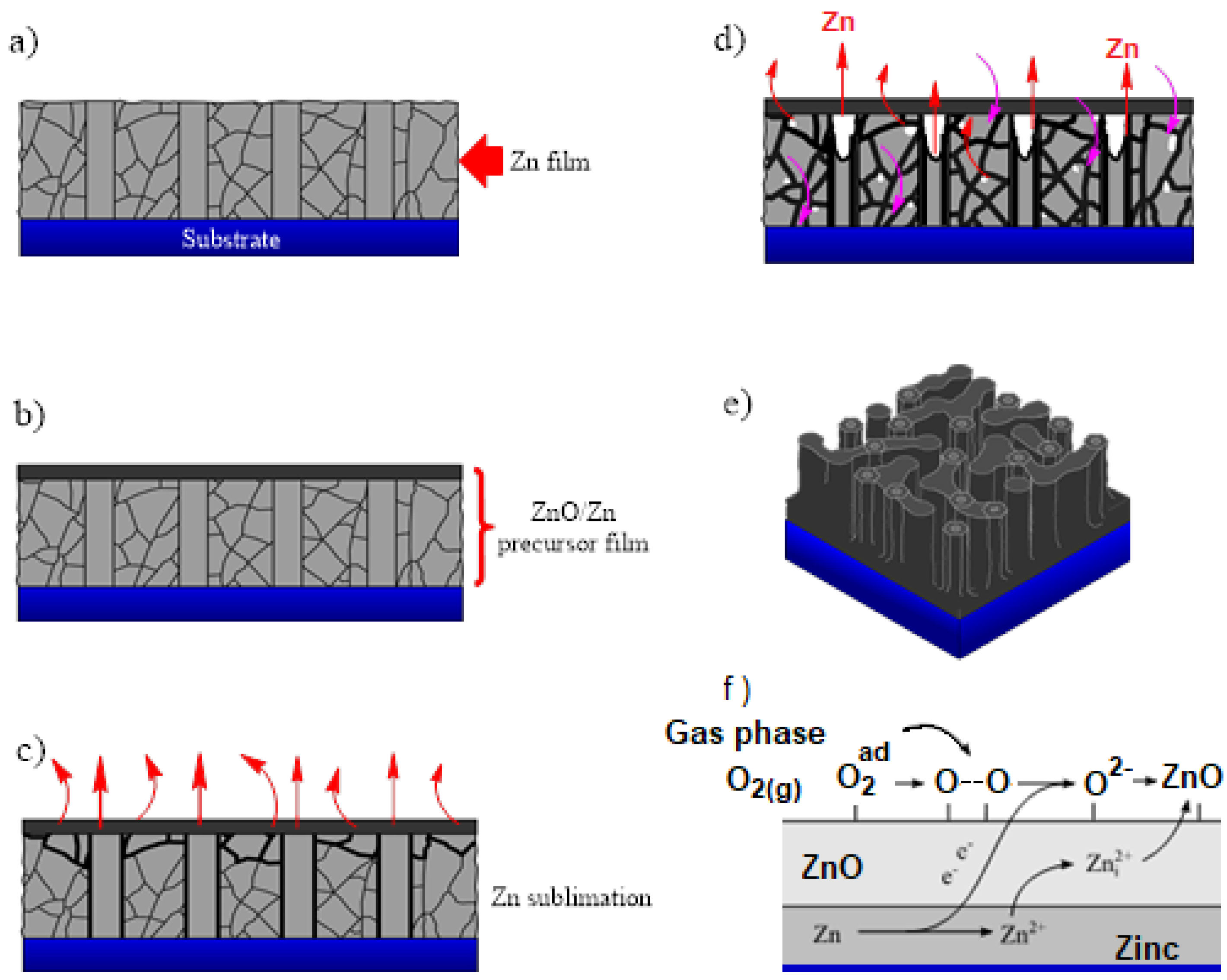 Materials 15 05509 g007