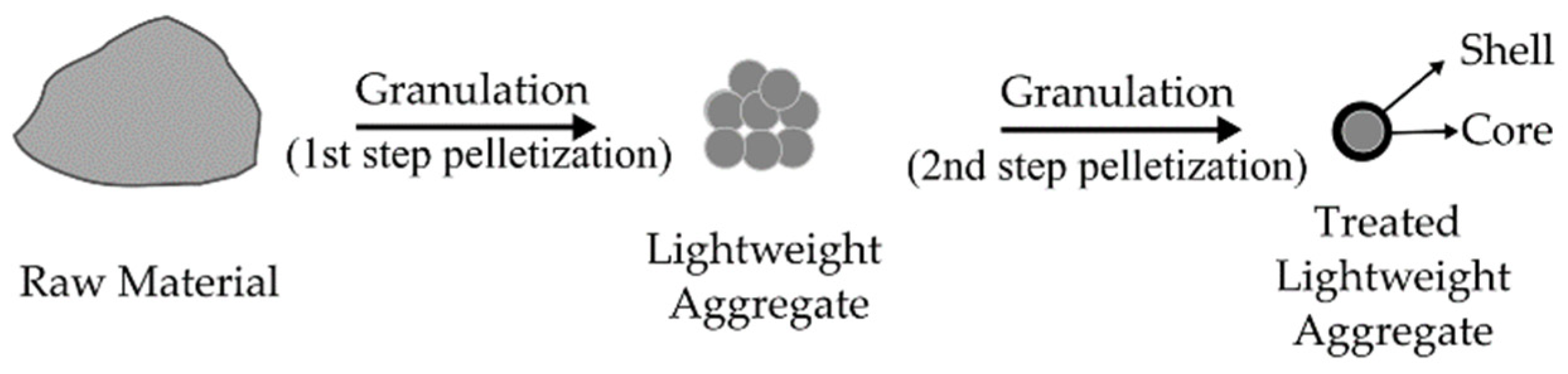Materials 15 05516 g004
