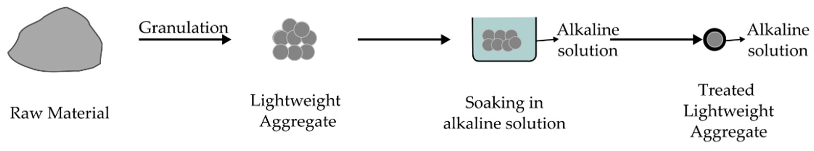 Materials 15 05516 g005