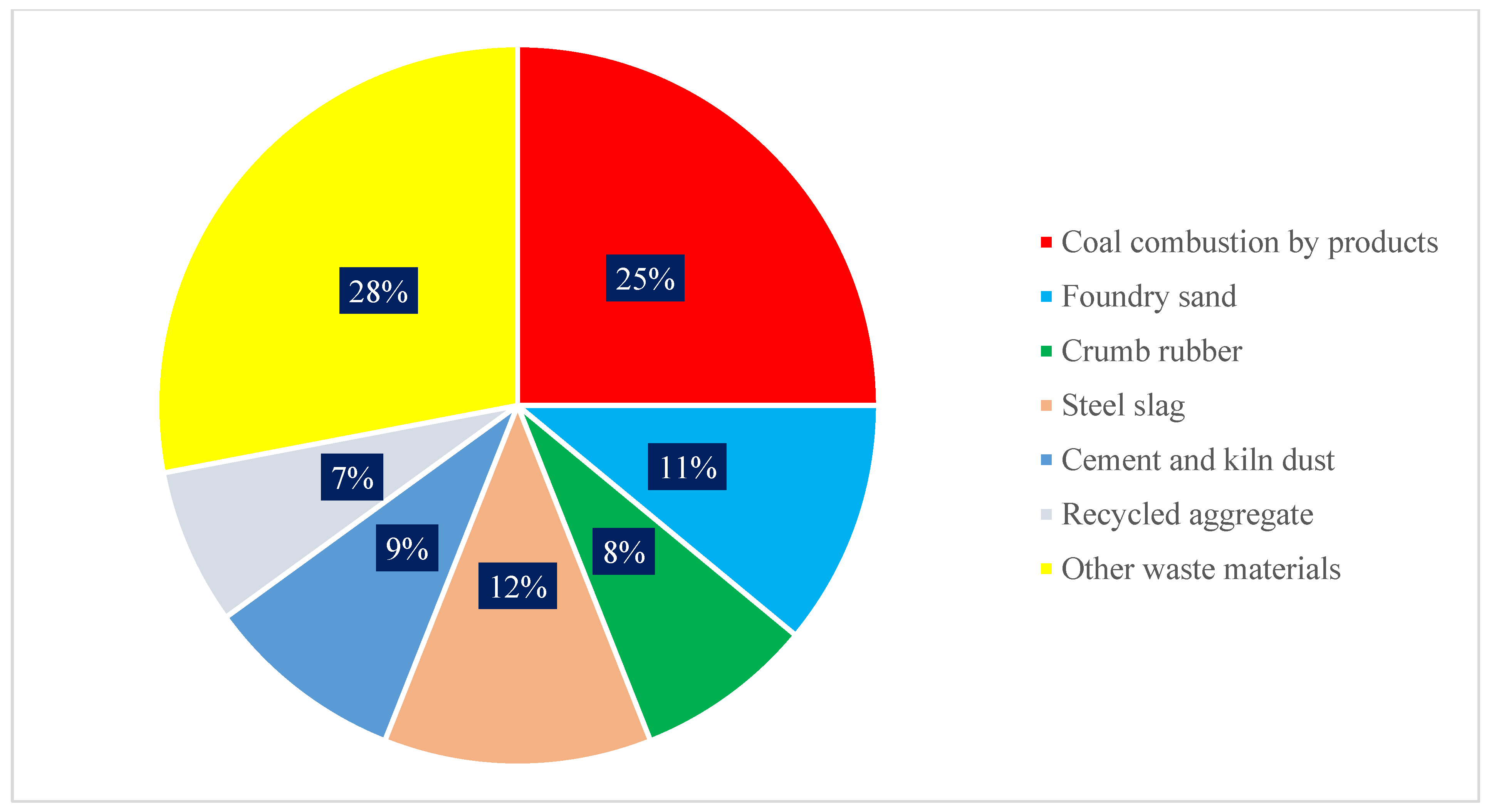 Materials 15 05518 g001