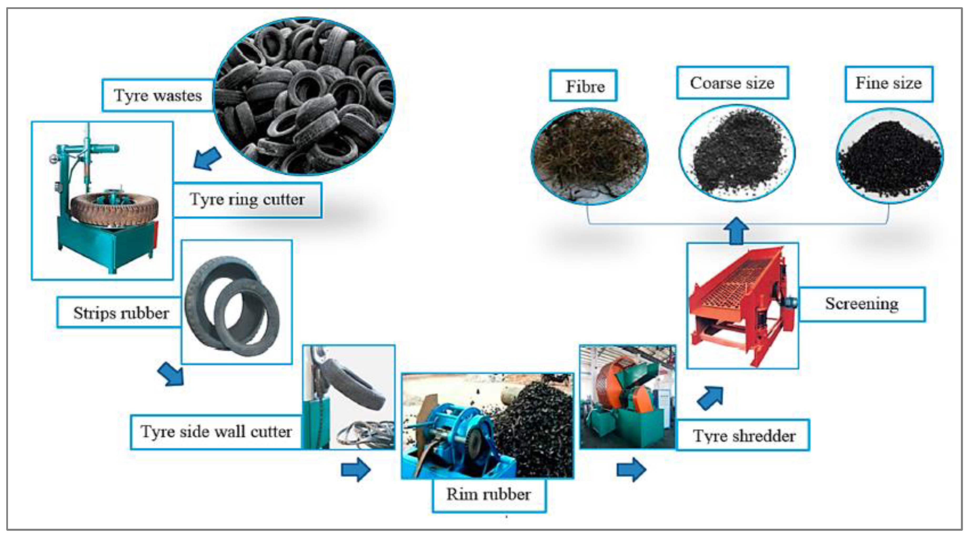 Materials 15 05518 g003