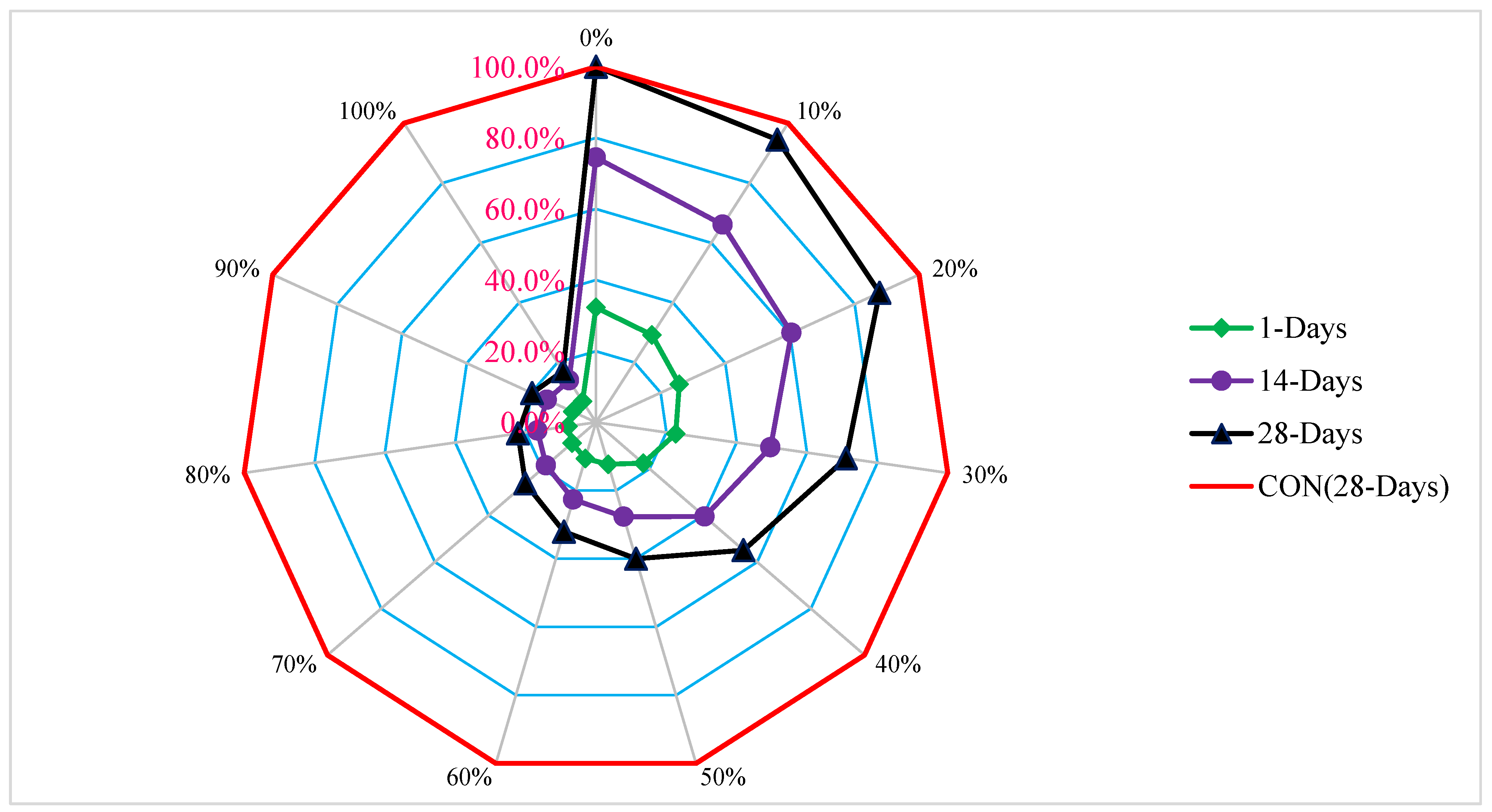Materials 15 05518 g009