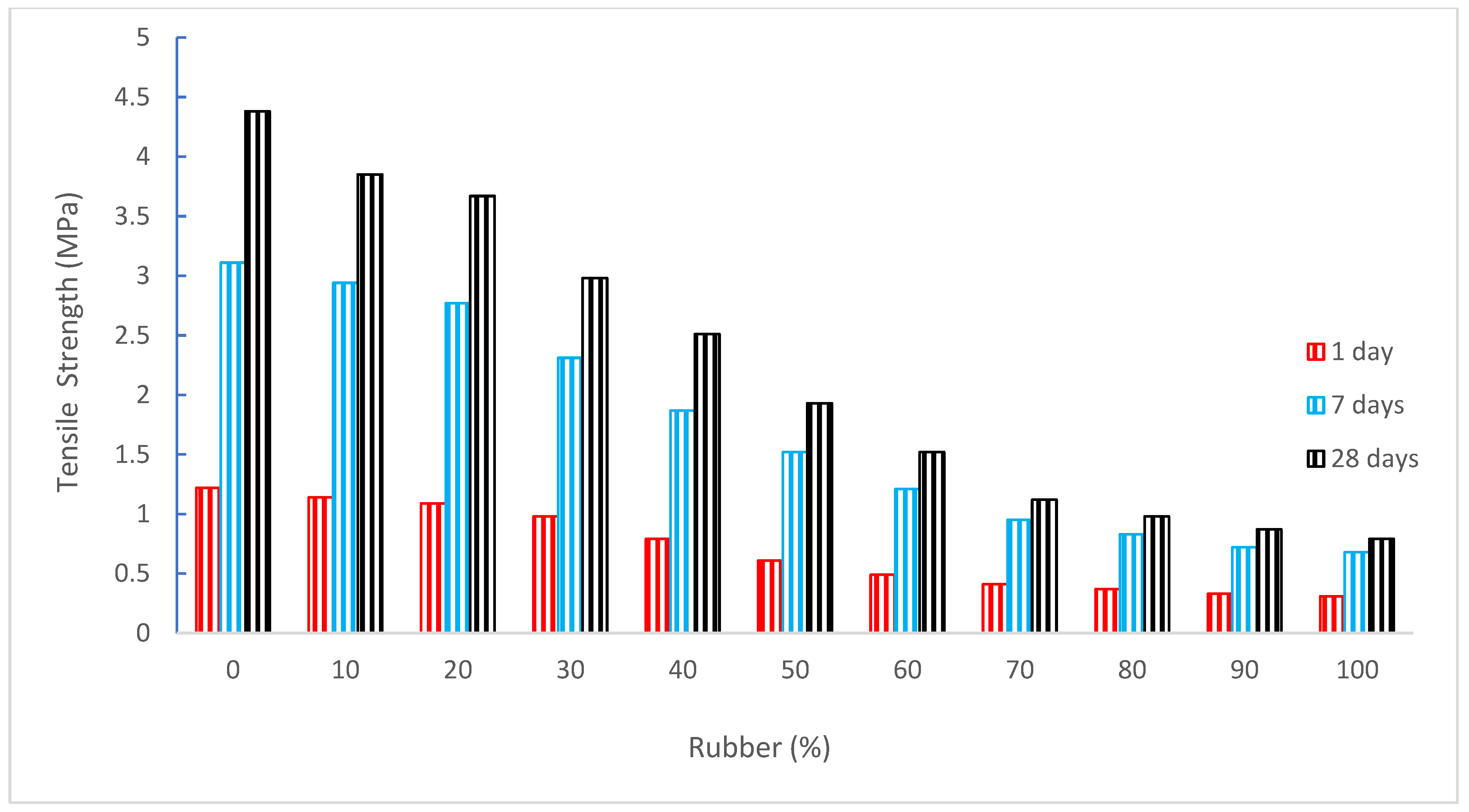 Materials 15 05518 g010