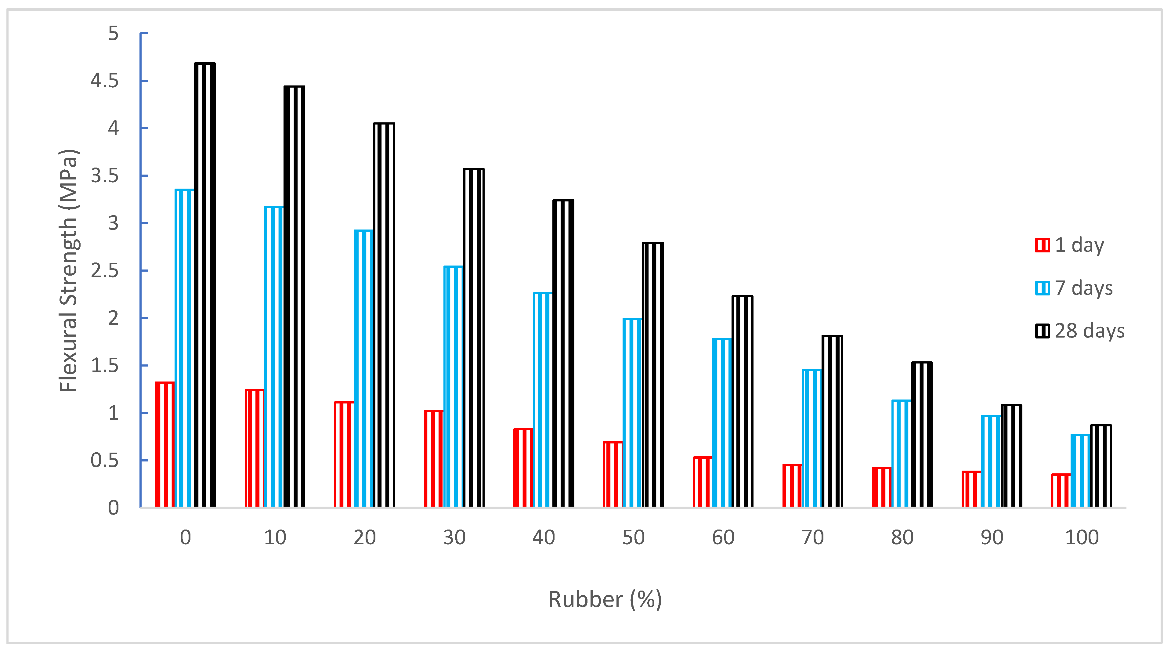 Materials 15 05518 g012