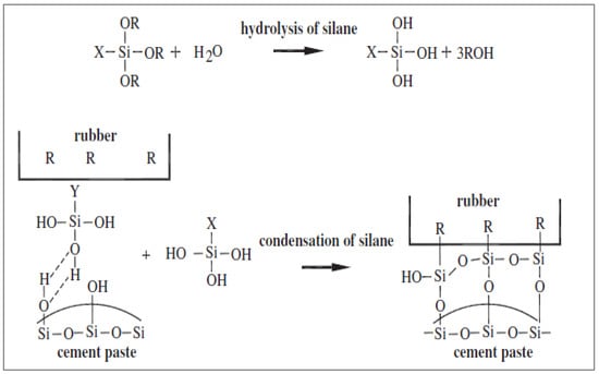 Materials 15 05518 g017 550