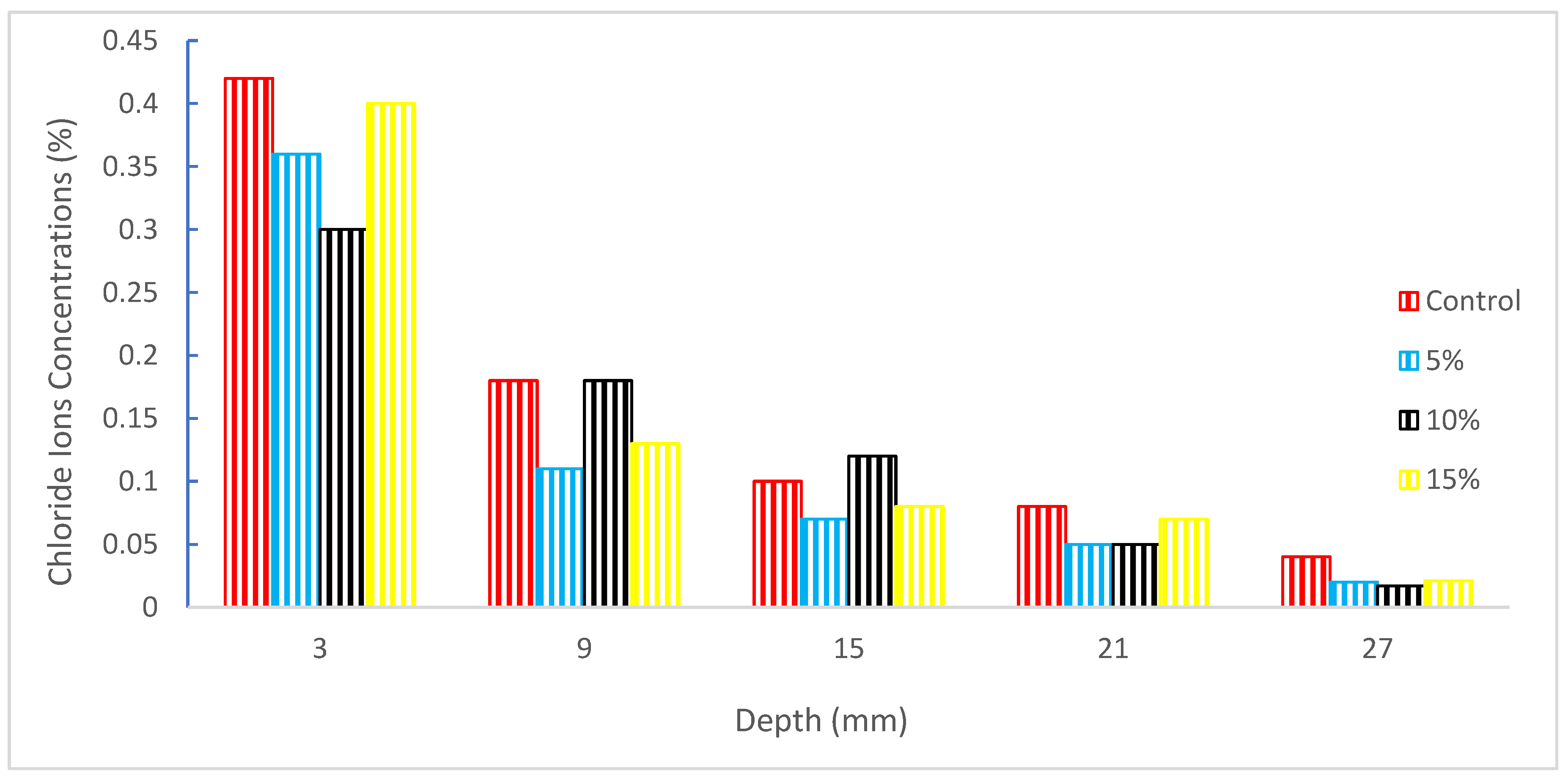 Materials 15 05518 g020