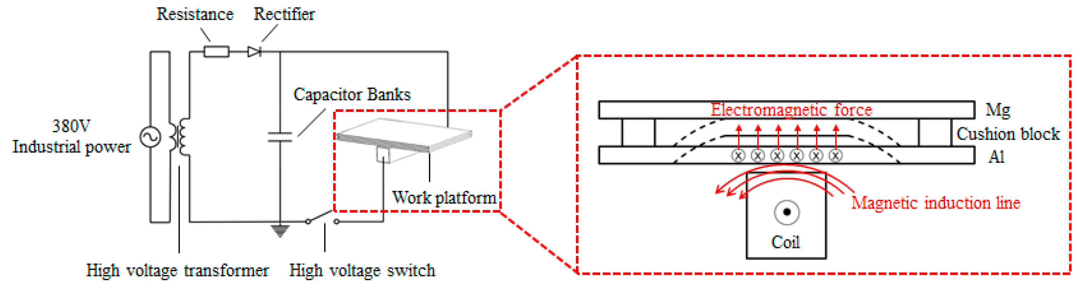 Materials 15 05519 g001