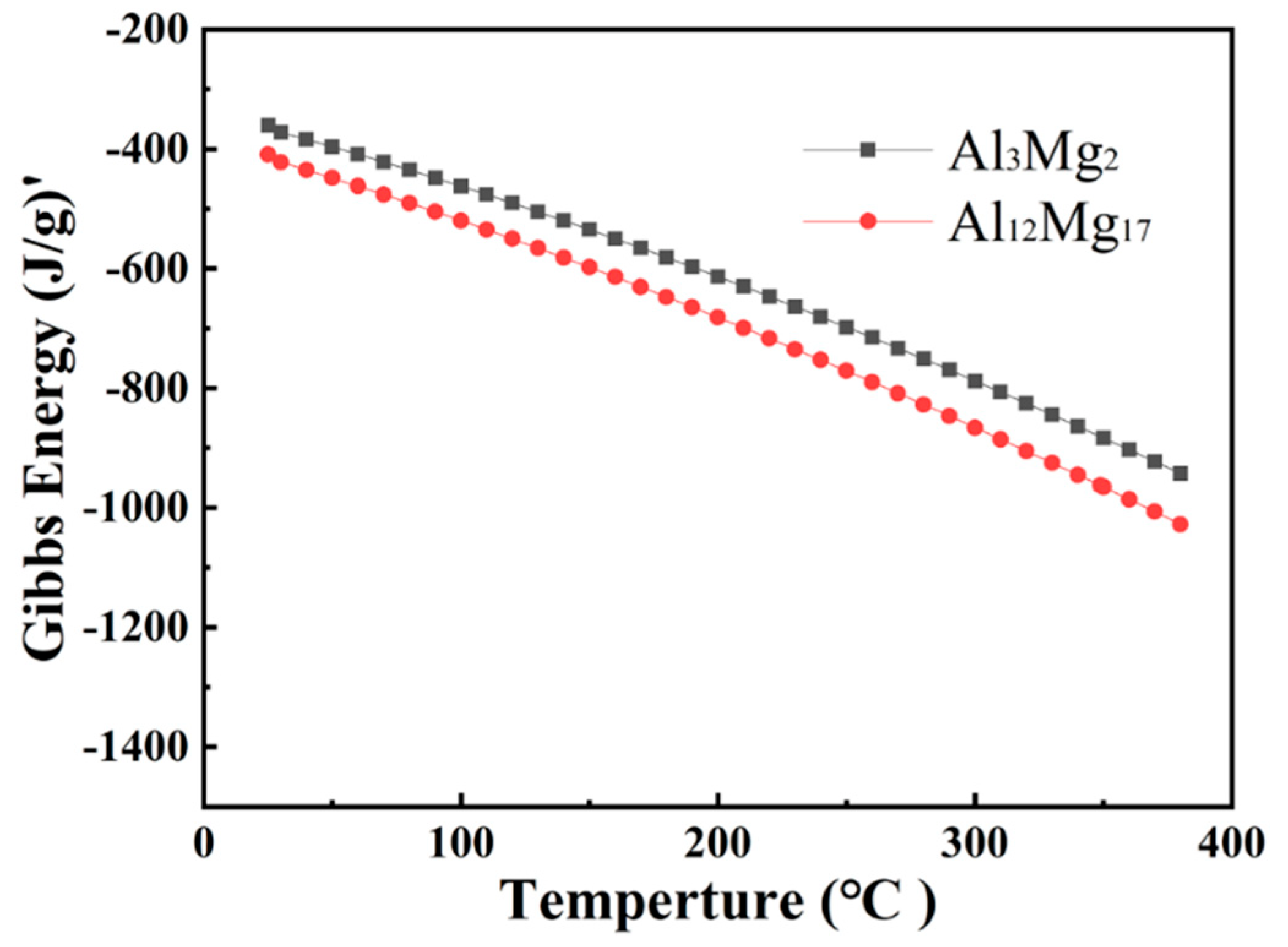 Materials 15 05519 g008