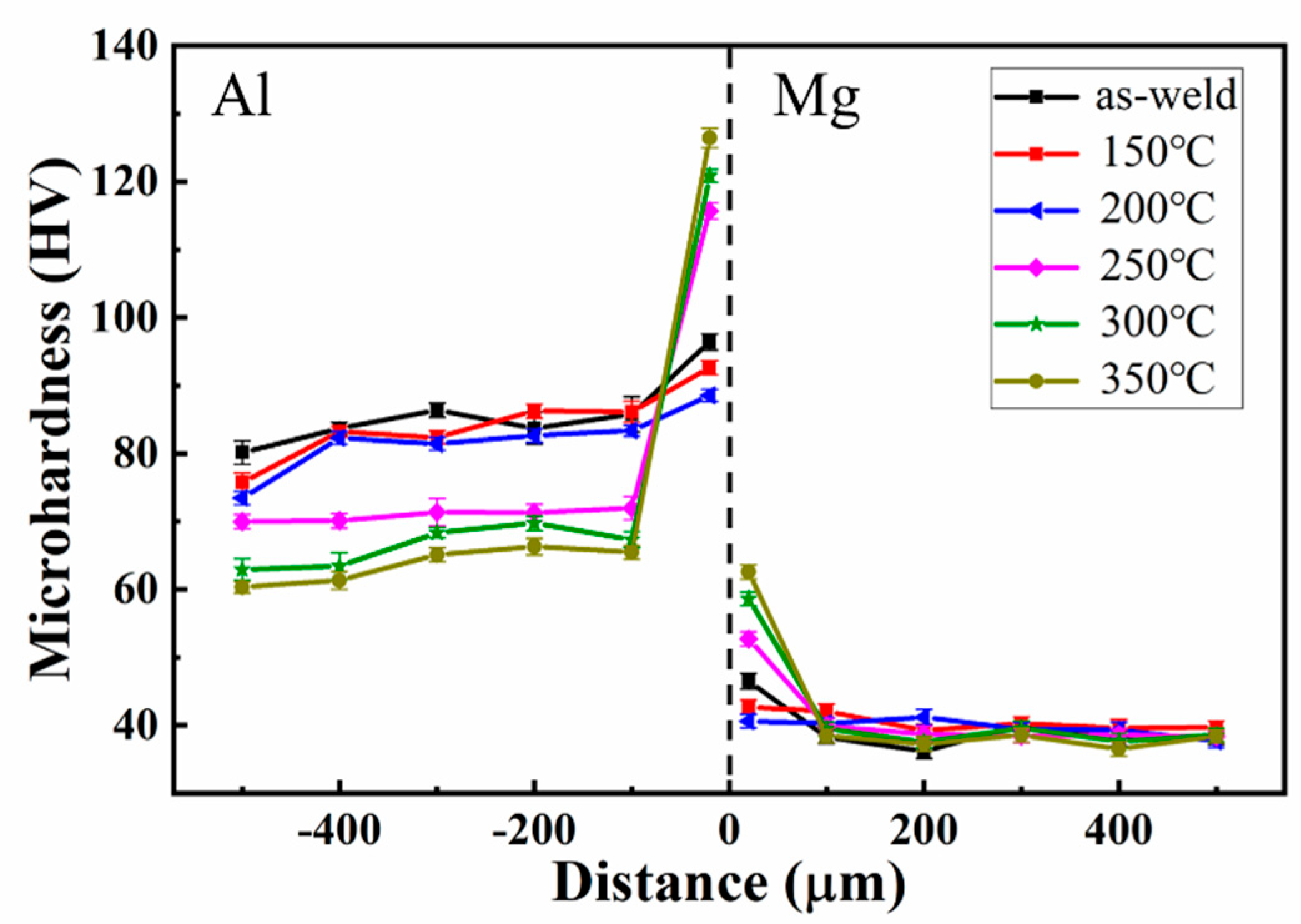 Materials 15 05519 g010