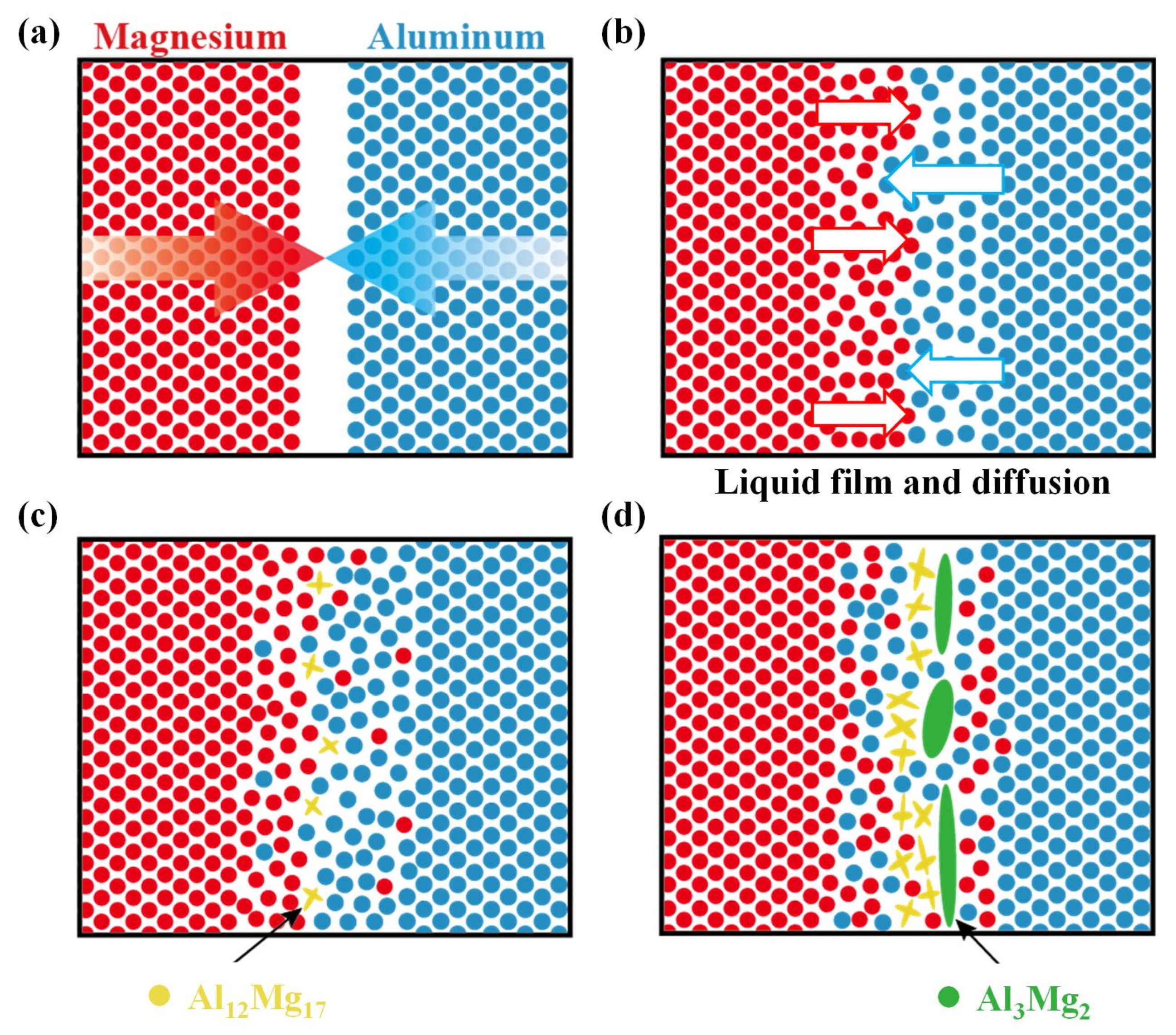 Materials 15 05520 g011