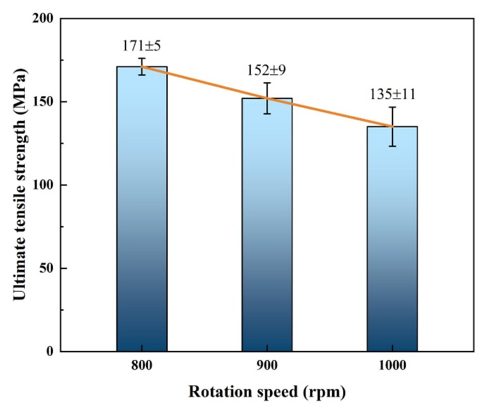 Materials 15 05520 g013