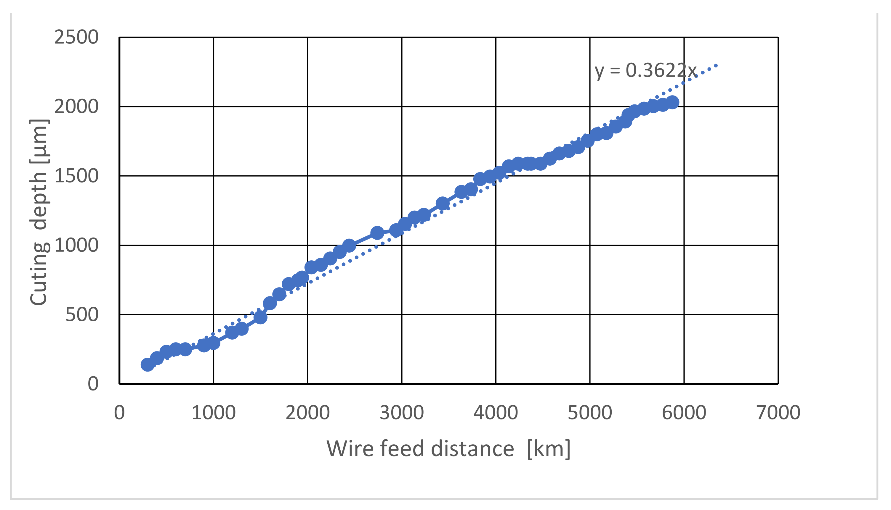 Materials 15 05524 g007