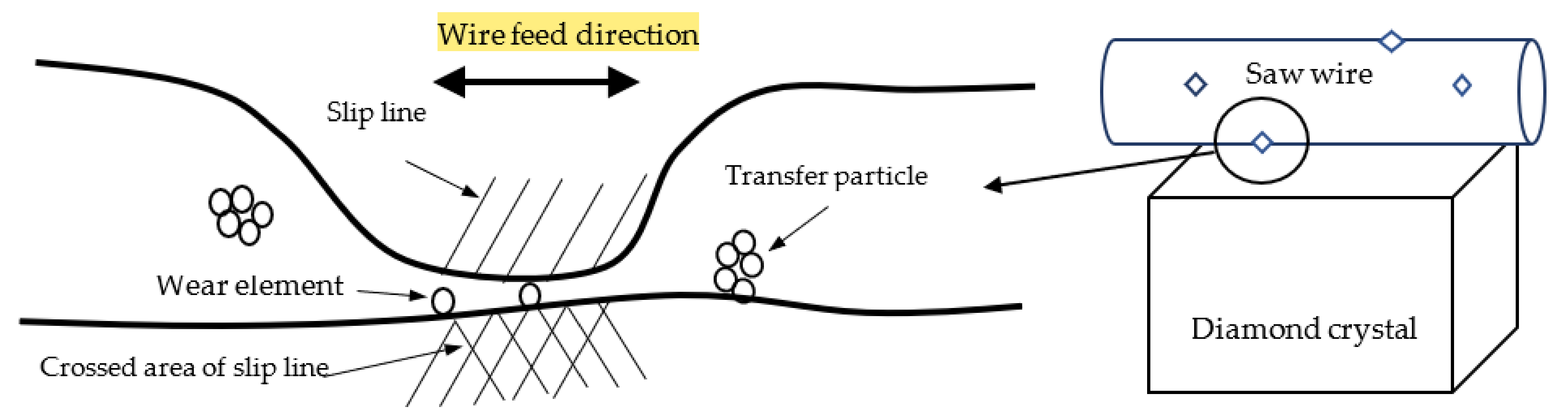 Materials 15 05524 g011