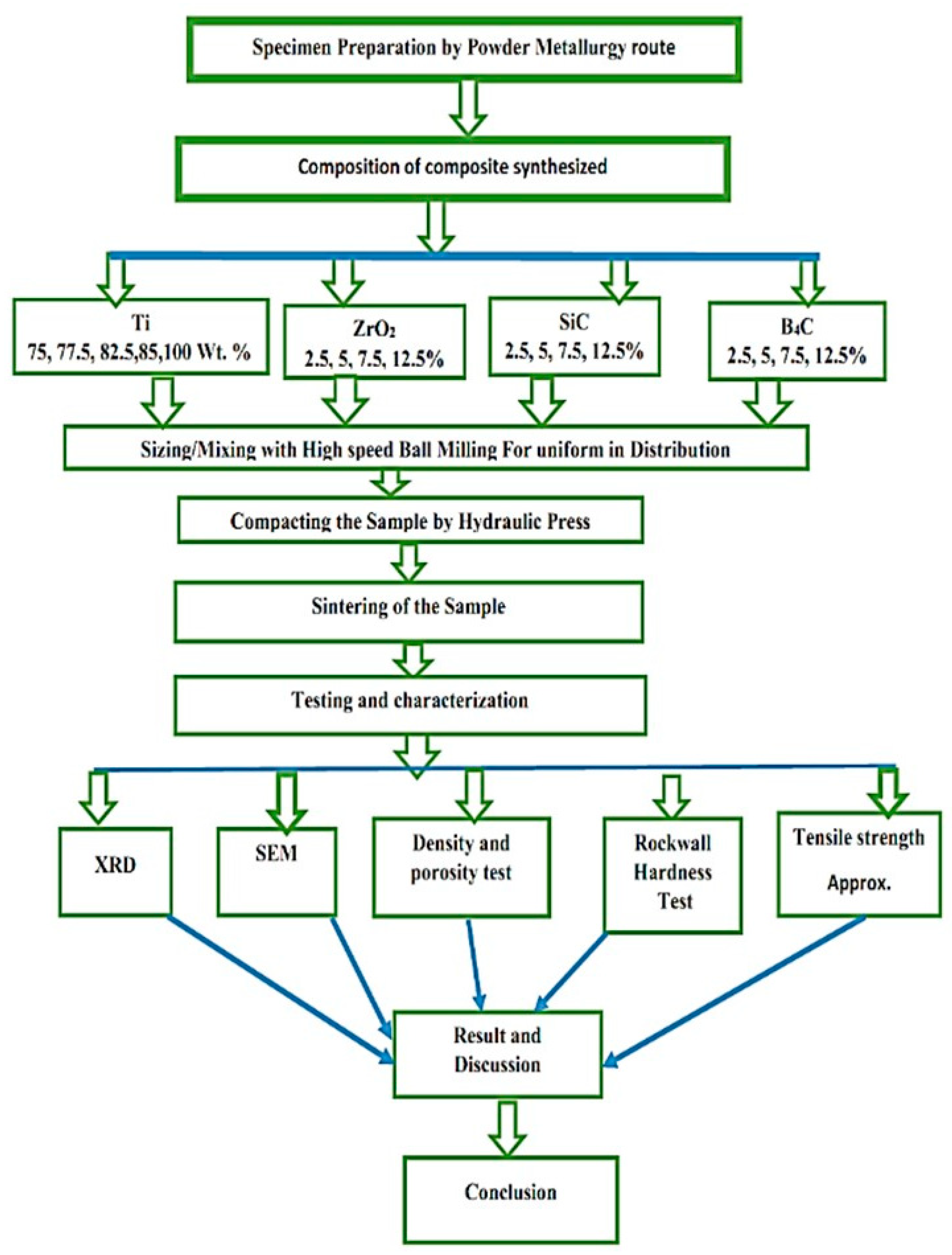 Materials 15 05525 g001