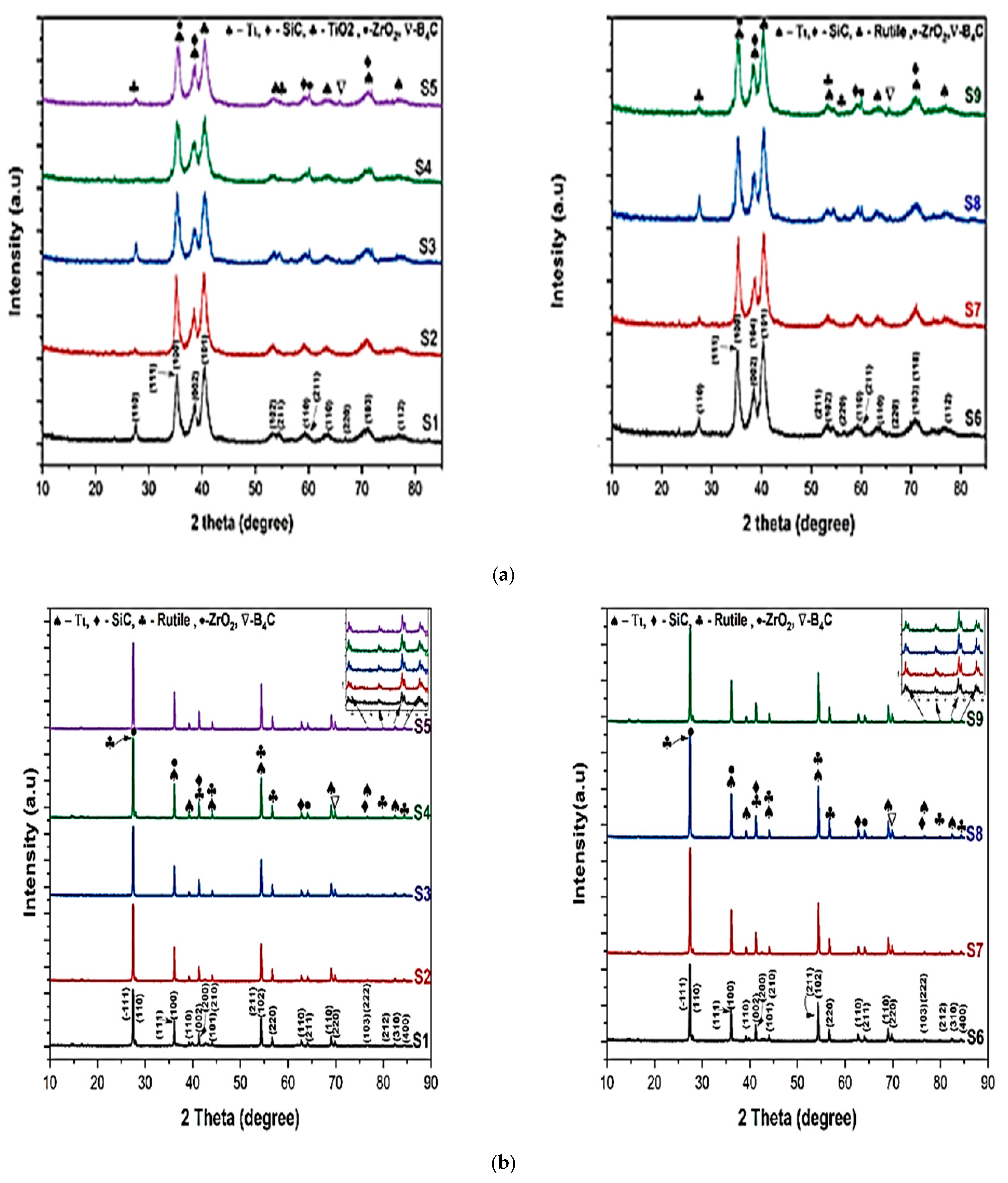 Materials 15 05525 g003