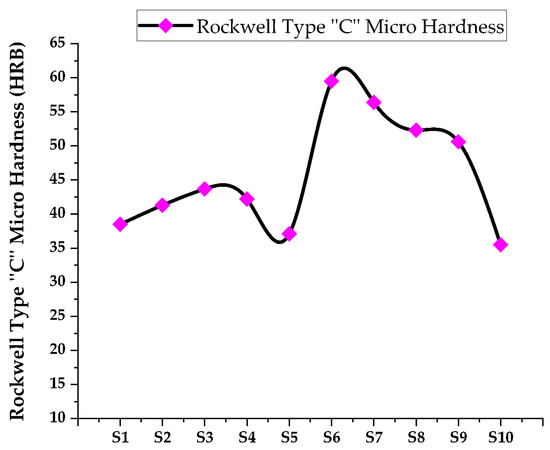 Materials 15 05525 g004