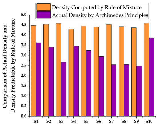 Materials 15 05525 g006