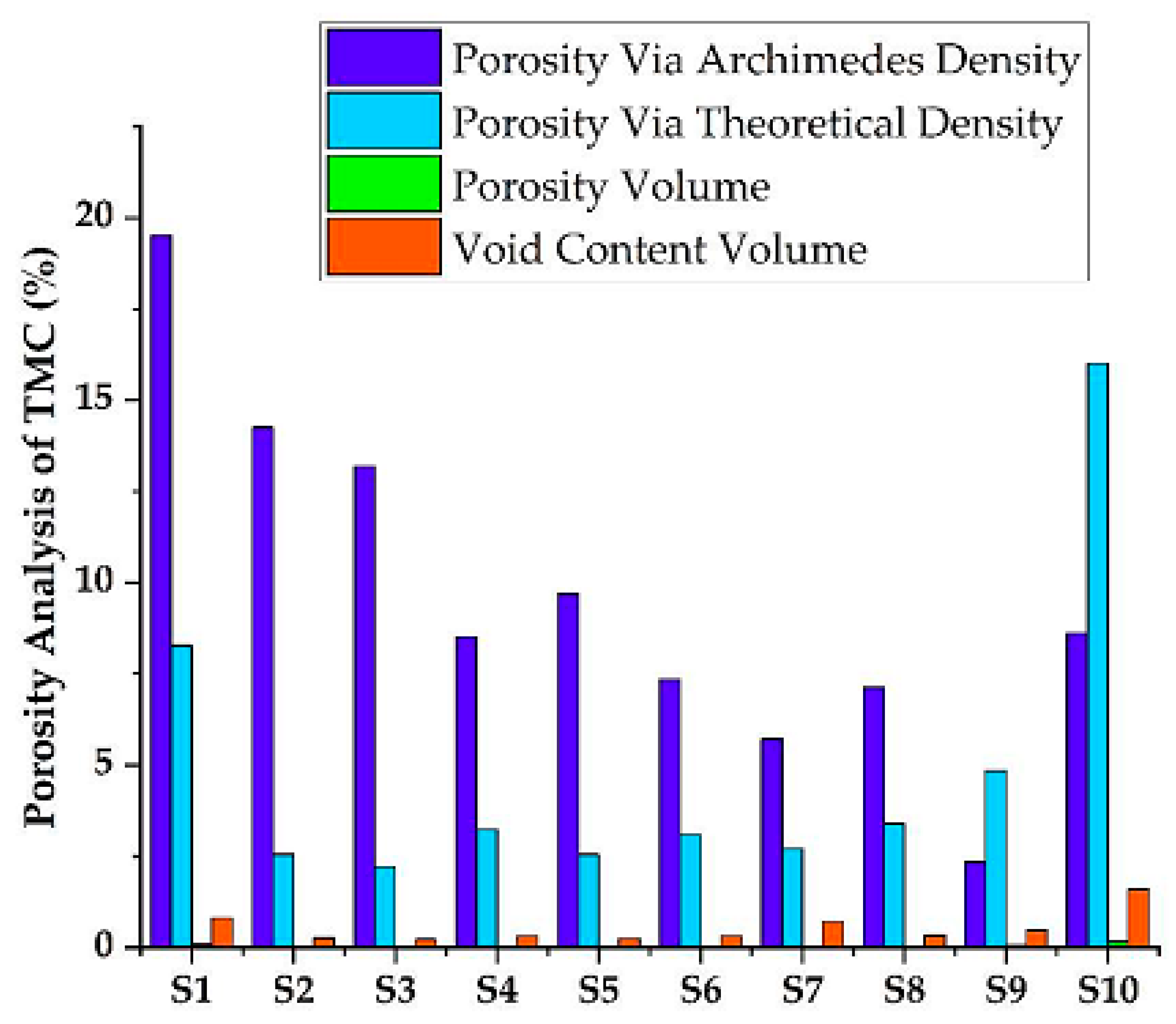 Materials 15 05525 g007