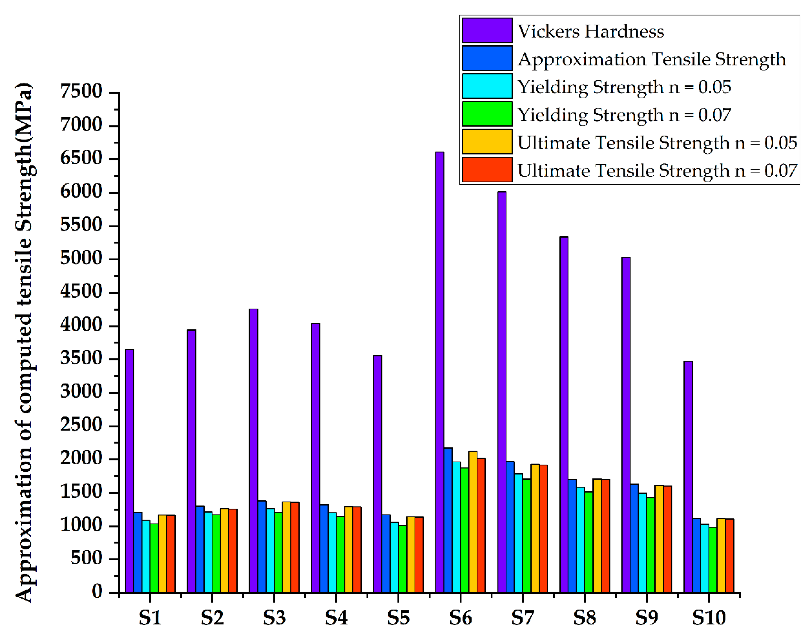 Materials 15 05525 g008