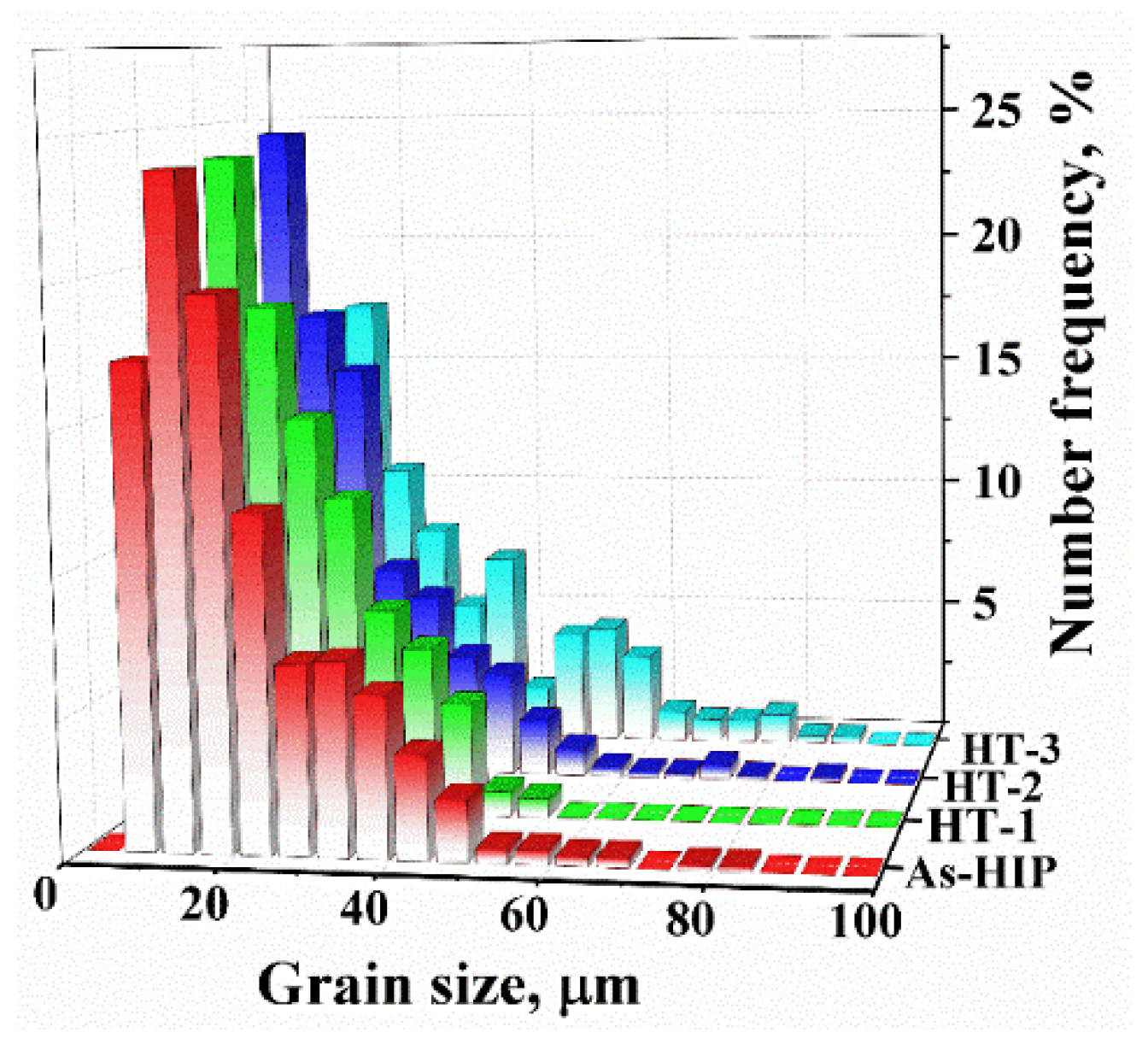 Materials 15 05528 g003 Materials 15 05528 g003