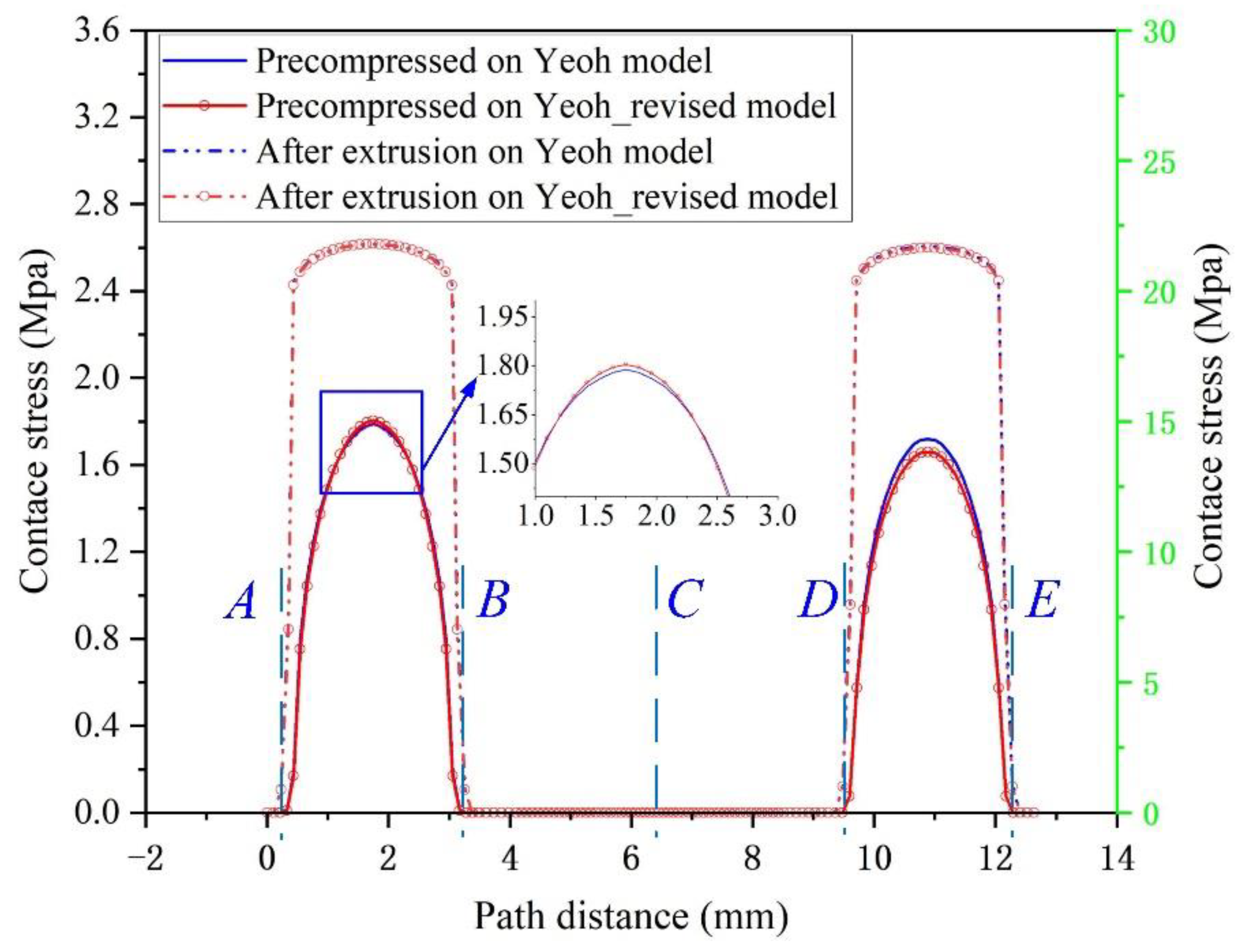 Materials 15 05529 g010