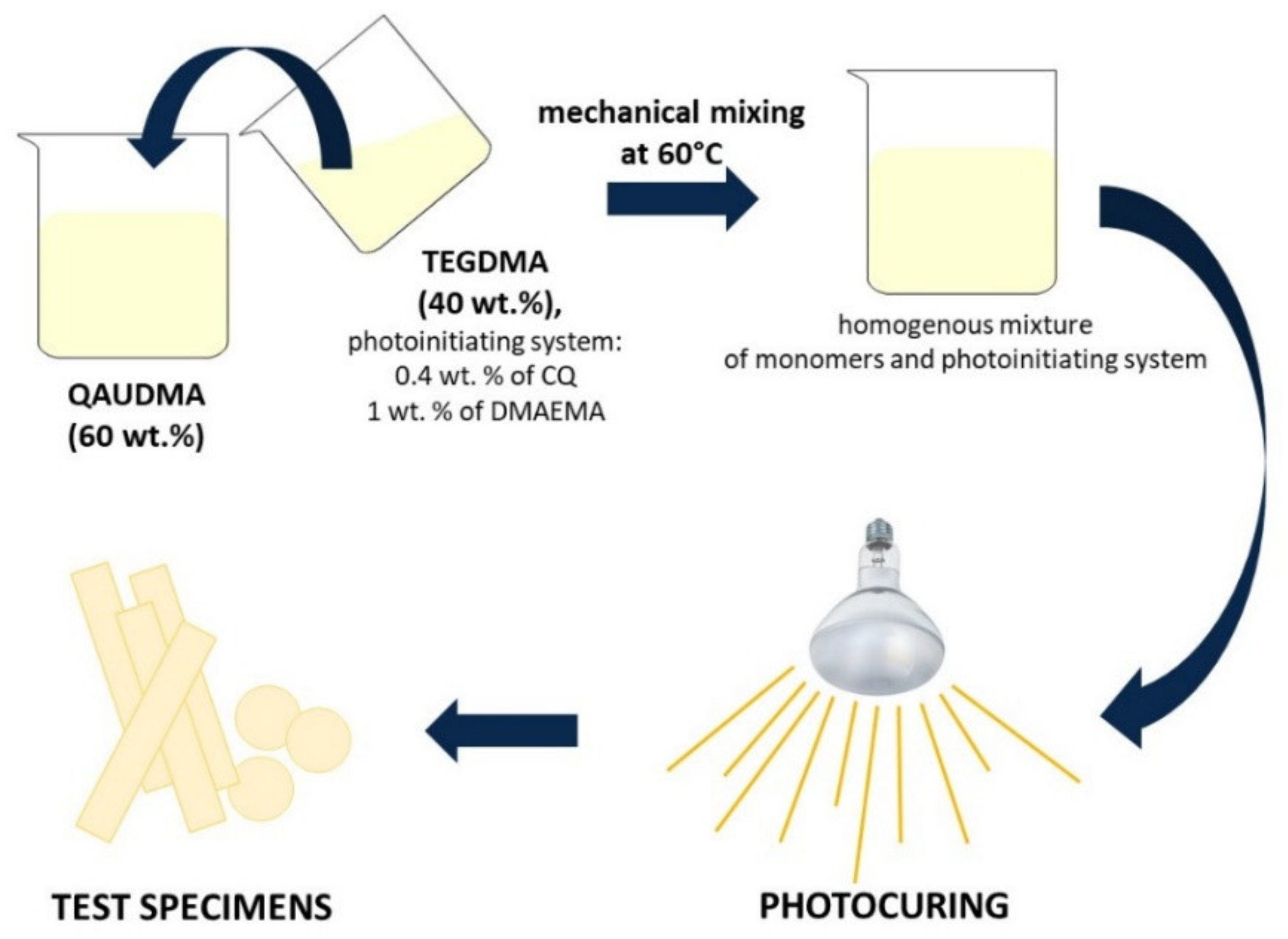 Materials 15 05530 g002