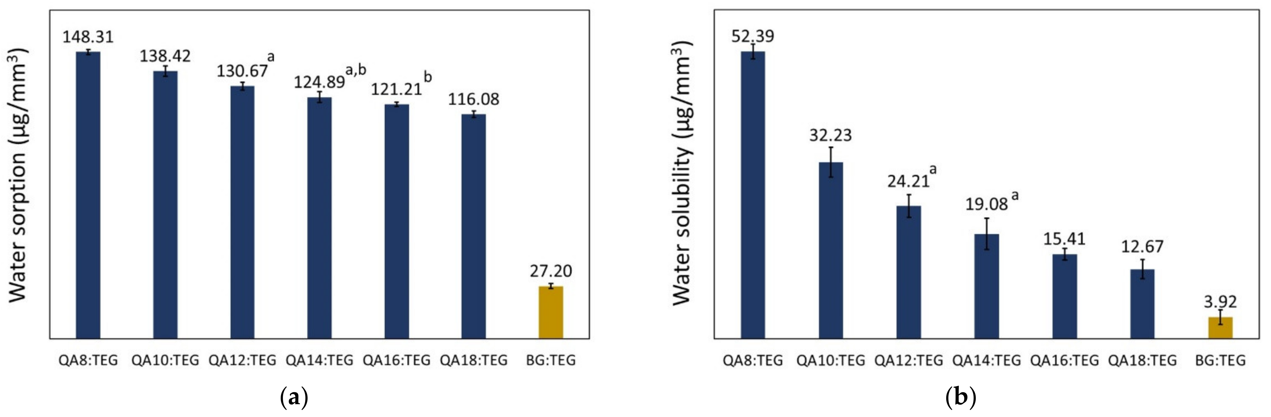 Materials 15 05530 g003